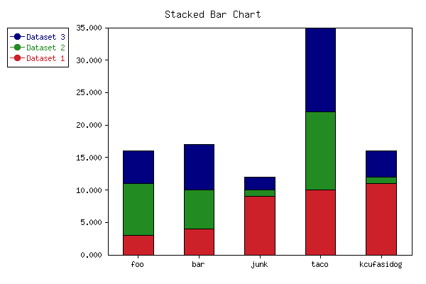 stacked bars