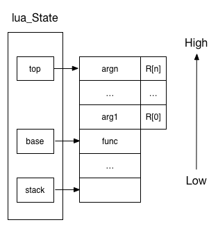 Stack lua. Lua load function. VOD source Internal премьер. Dart lua Python pdf.