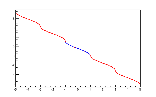 Extend acos(x)