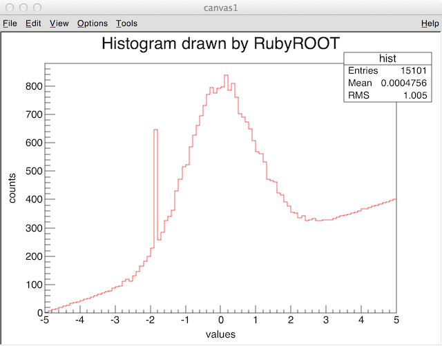 Histogram sample