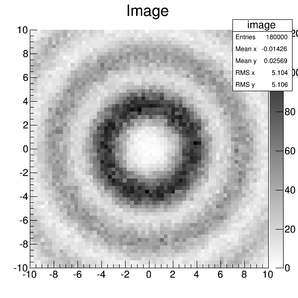 2D Histogram sample