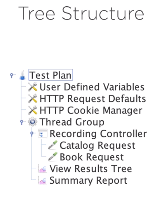 Structure-Test