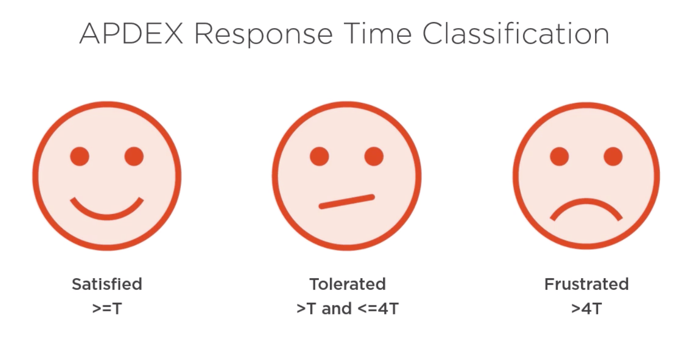 APDEXClassification