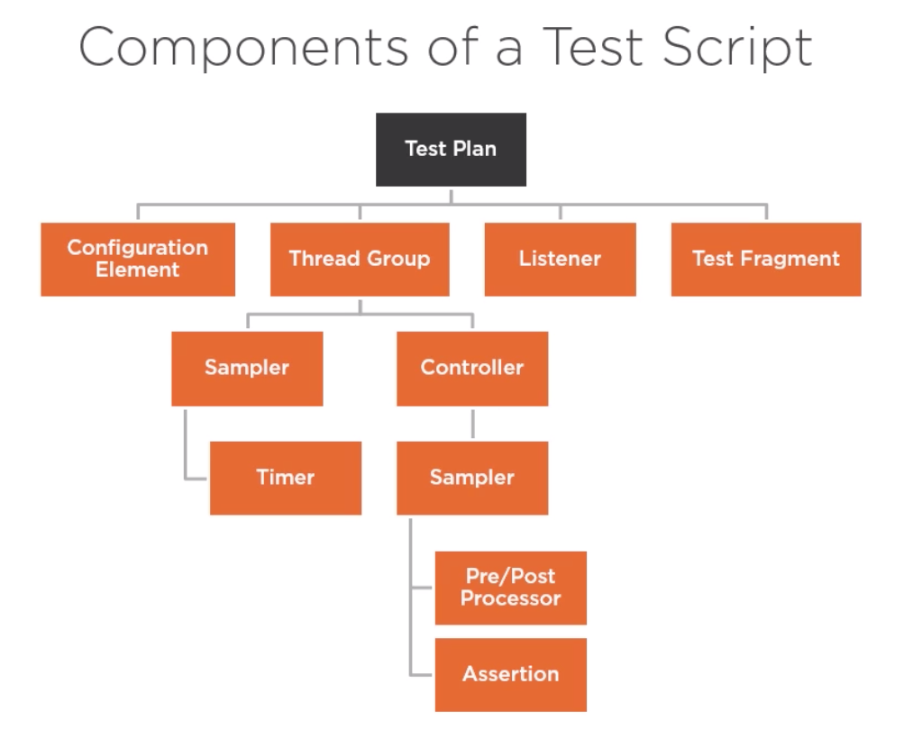 ComponentsTestScript