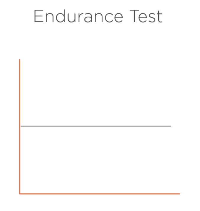 EnduranceTest