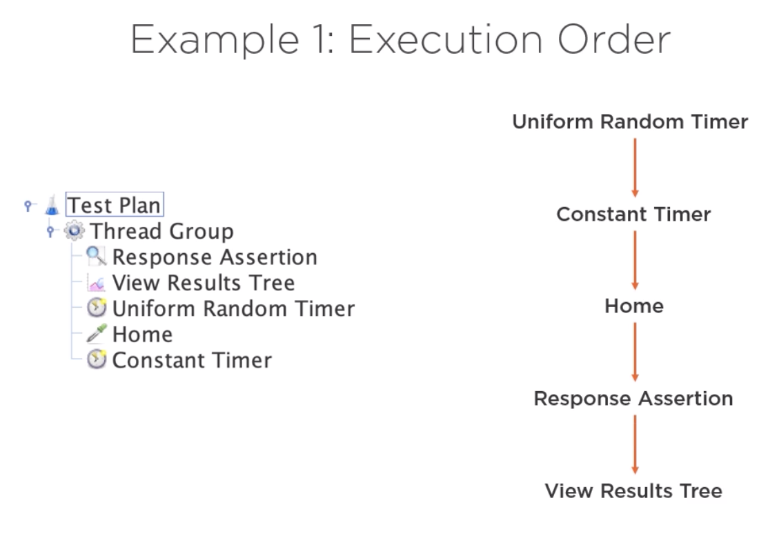 ExecutionOrderSample1