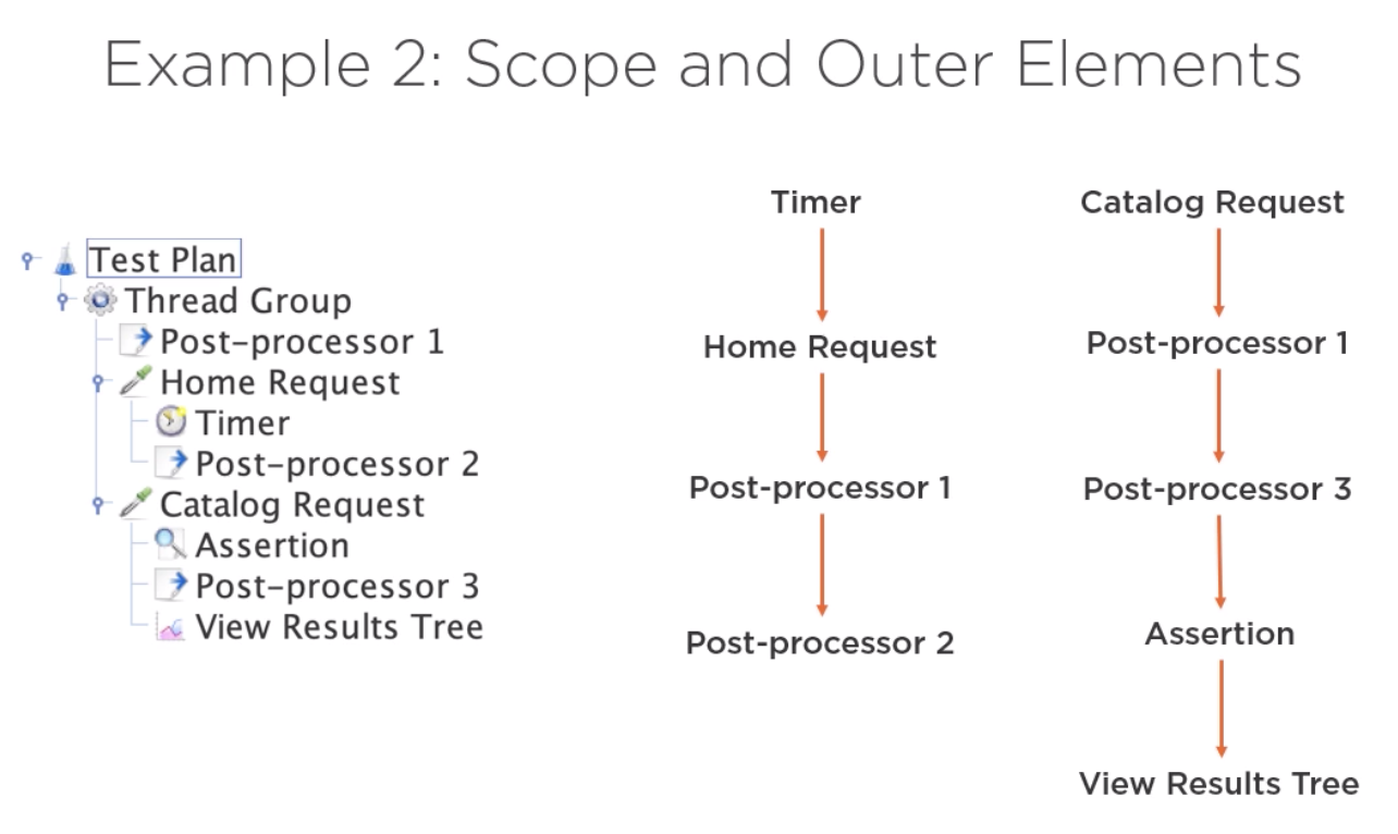 ExecutionOrderSample2