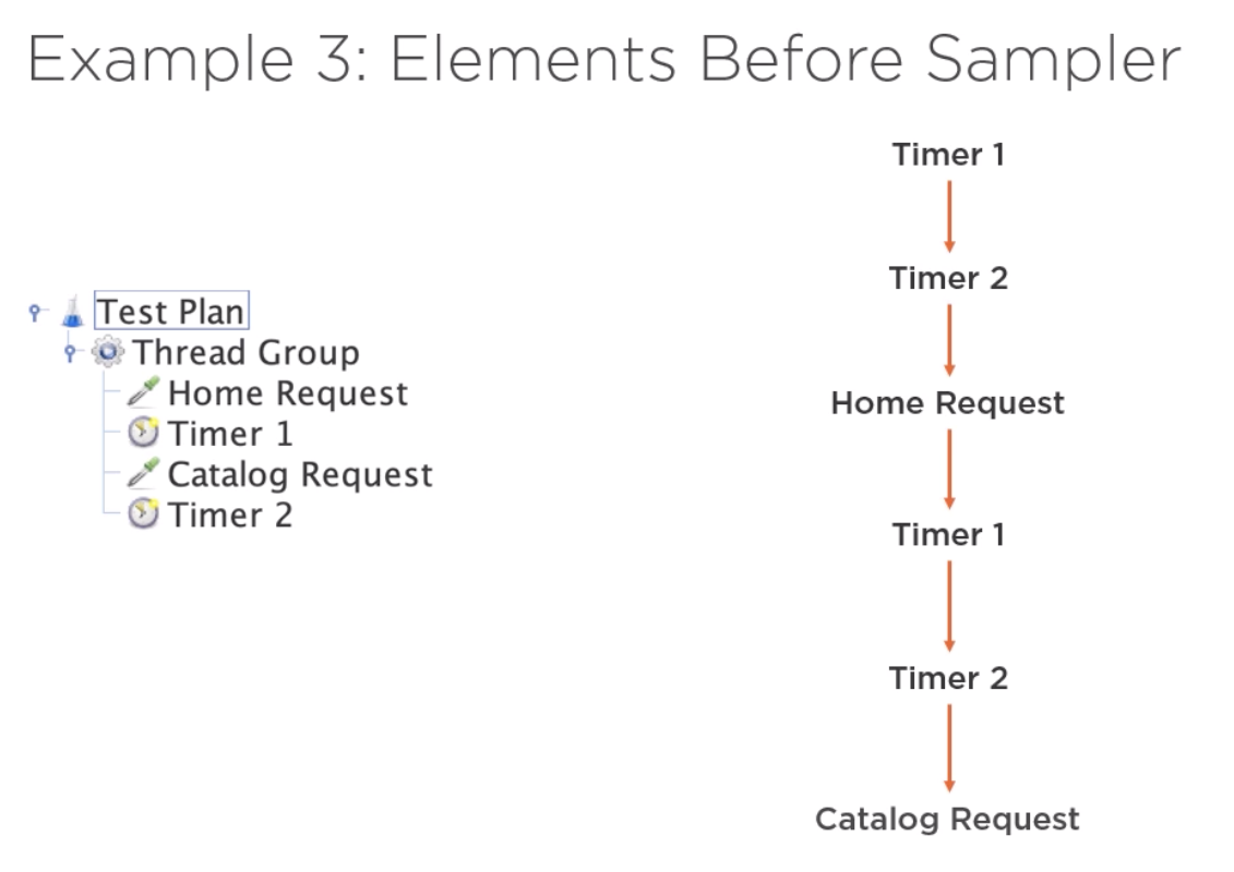 ExecutionOrderSample3