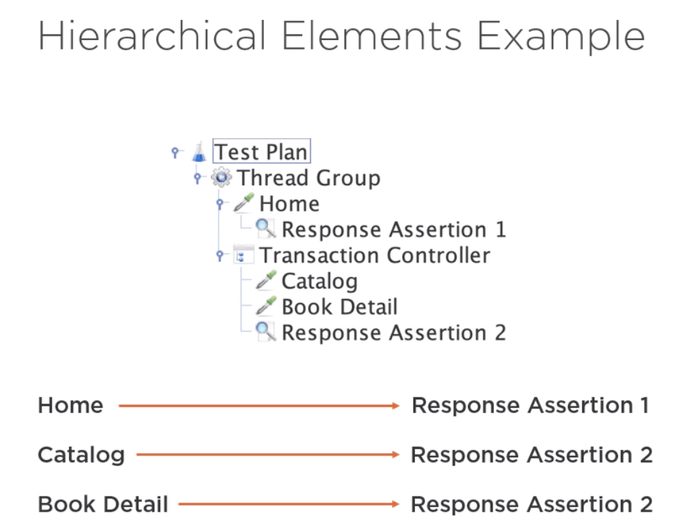 HierarchyElementsExample