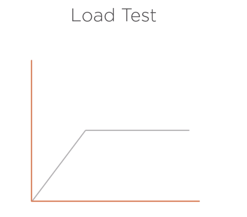 LoadTest