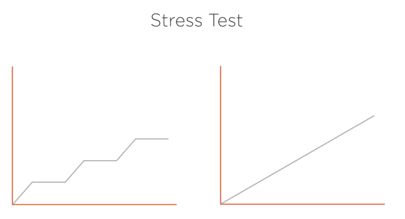 StressTest