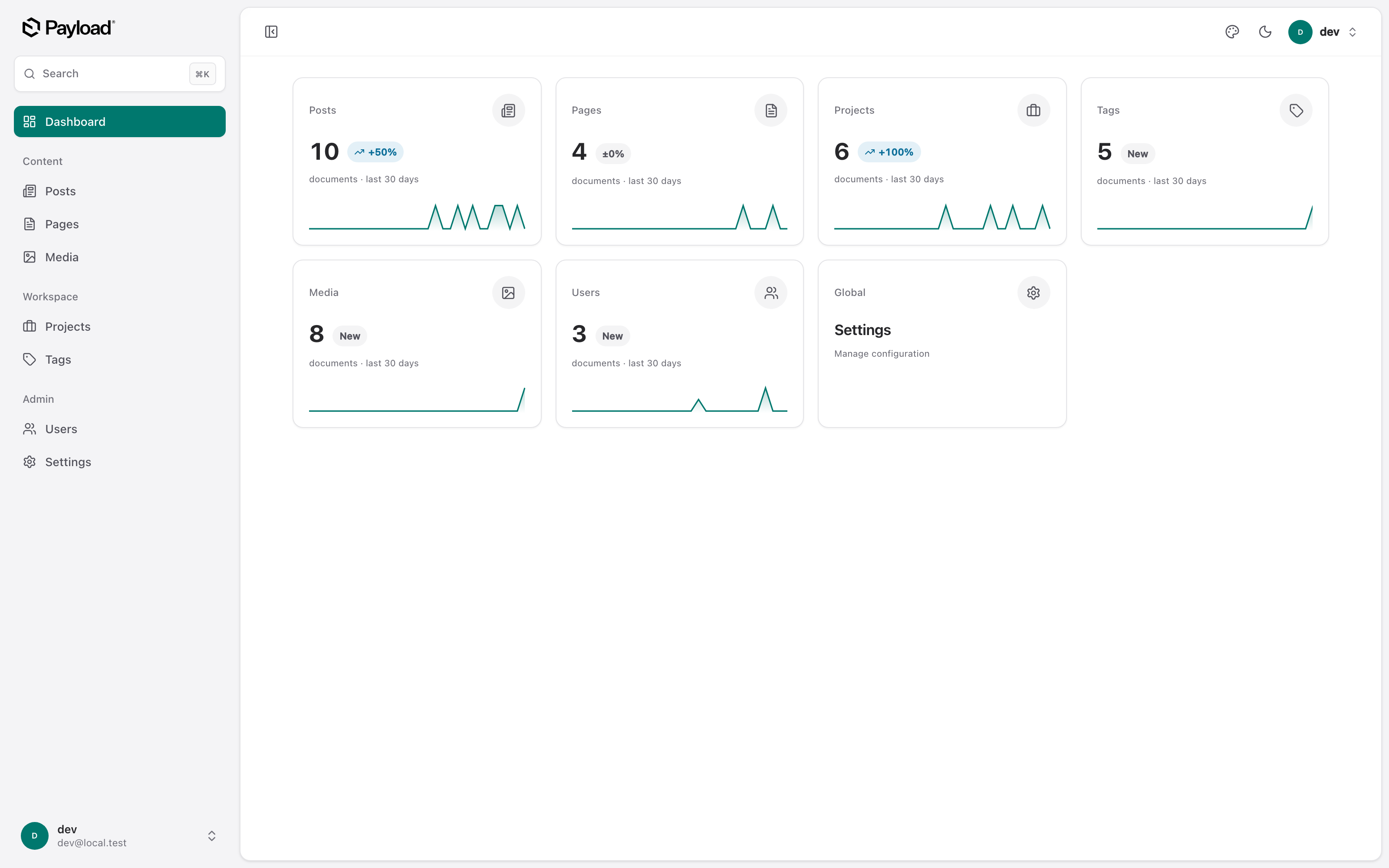 payload-theme dashboard