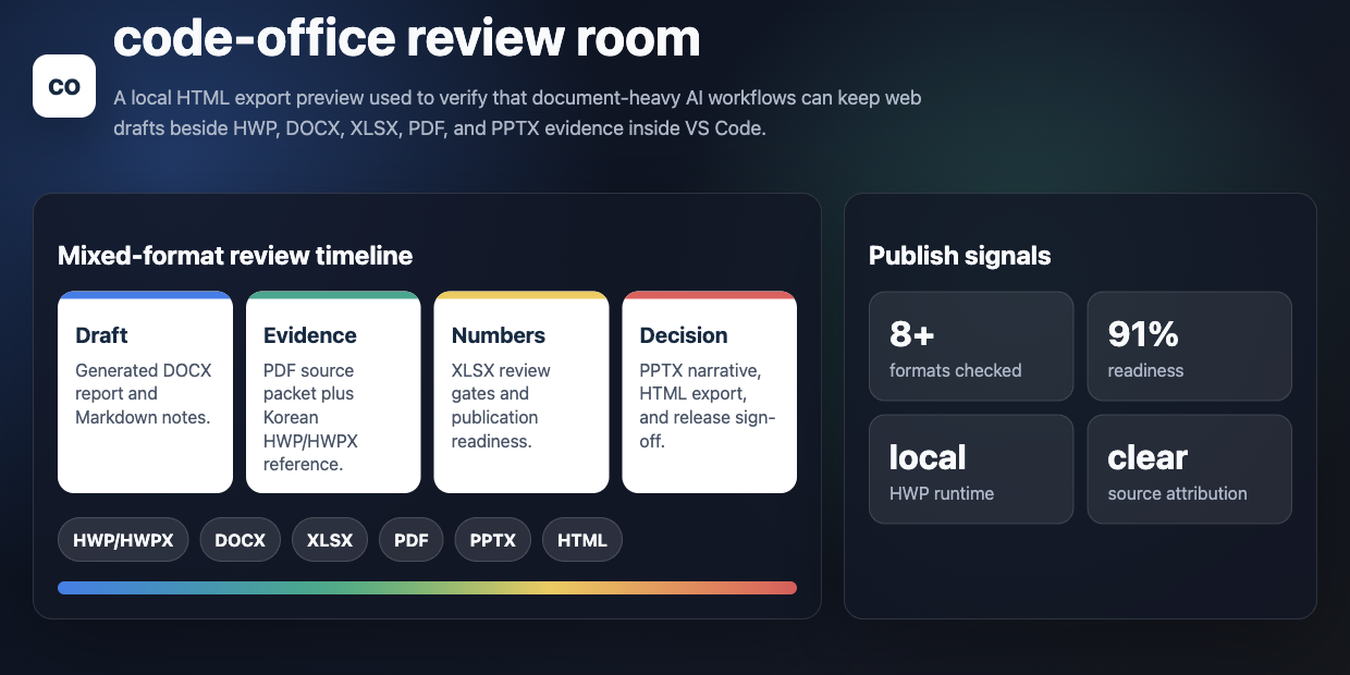 HTML review room sample rendered for visual smoke testing