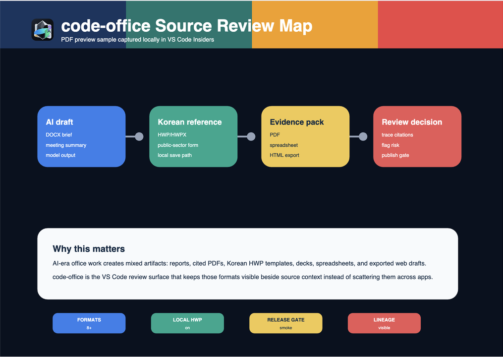 PDF source review map previewed inside VS Code