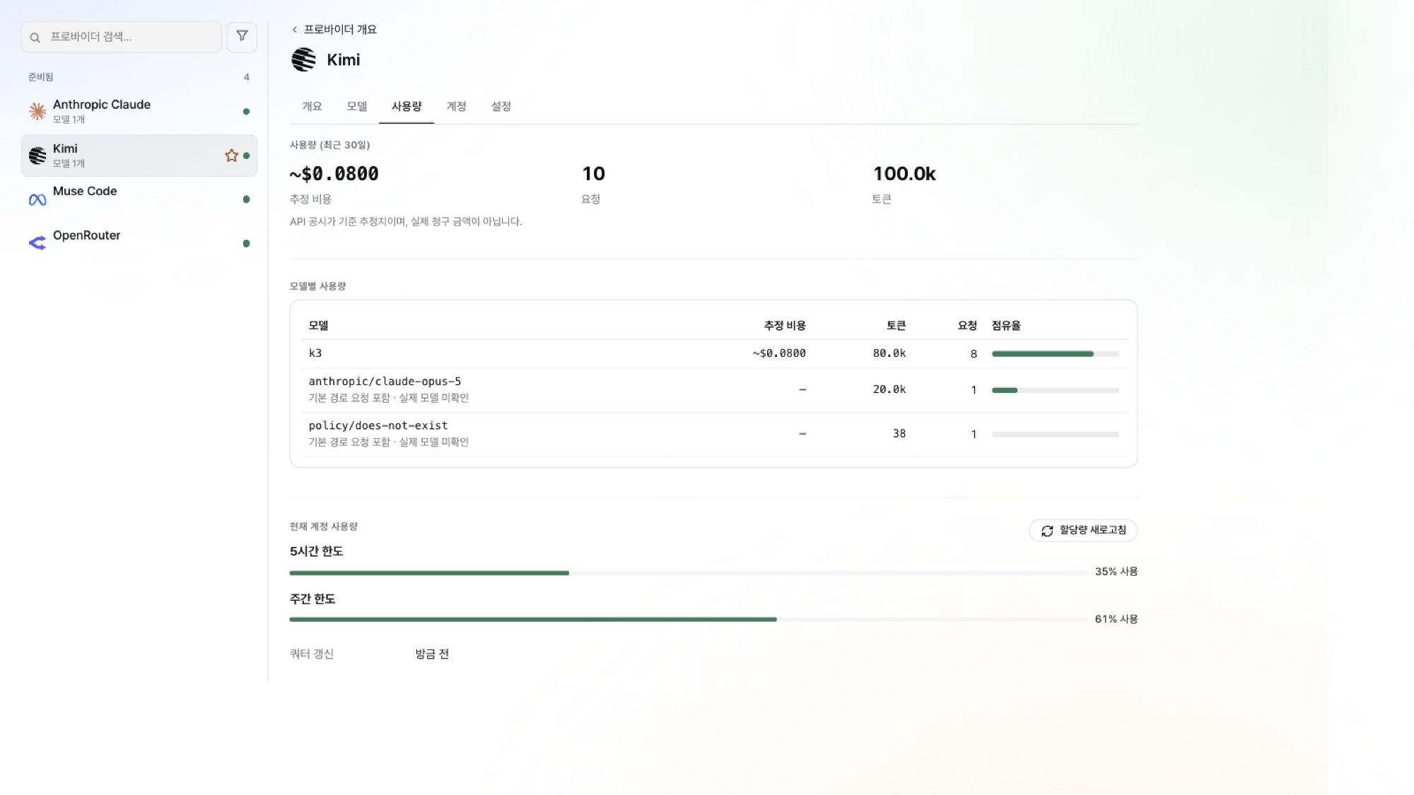 GUI current-account usage below model usage — synthetic data