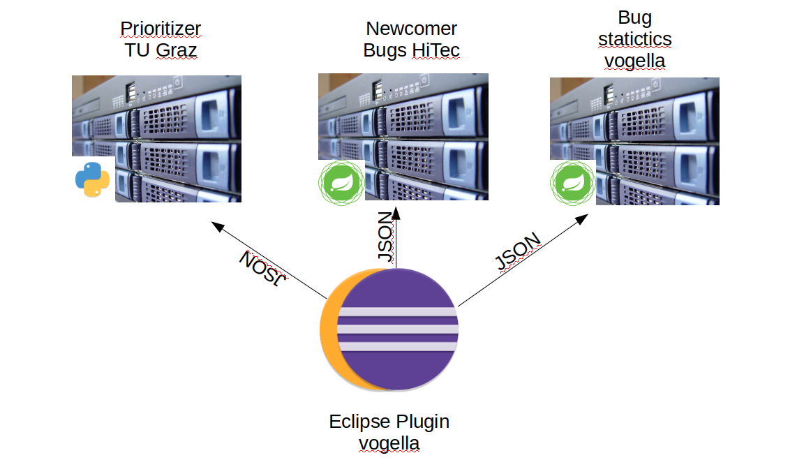 client server communication