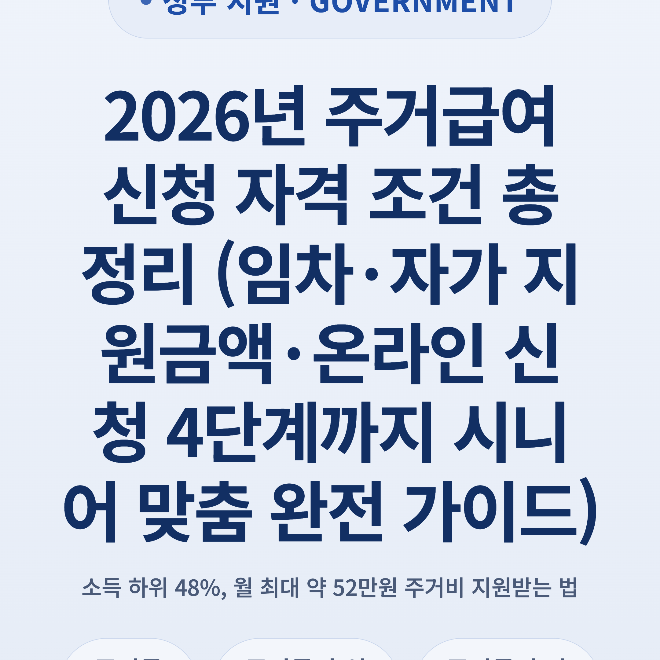 2026년 주거급여 신청 자격 조건 총정리 (임차·자가 지원금액·온라인 신청 4단계까지 시니어 맞춤 완전 가이드)