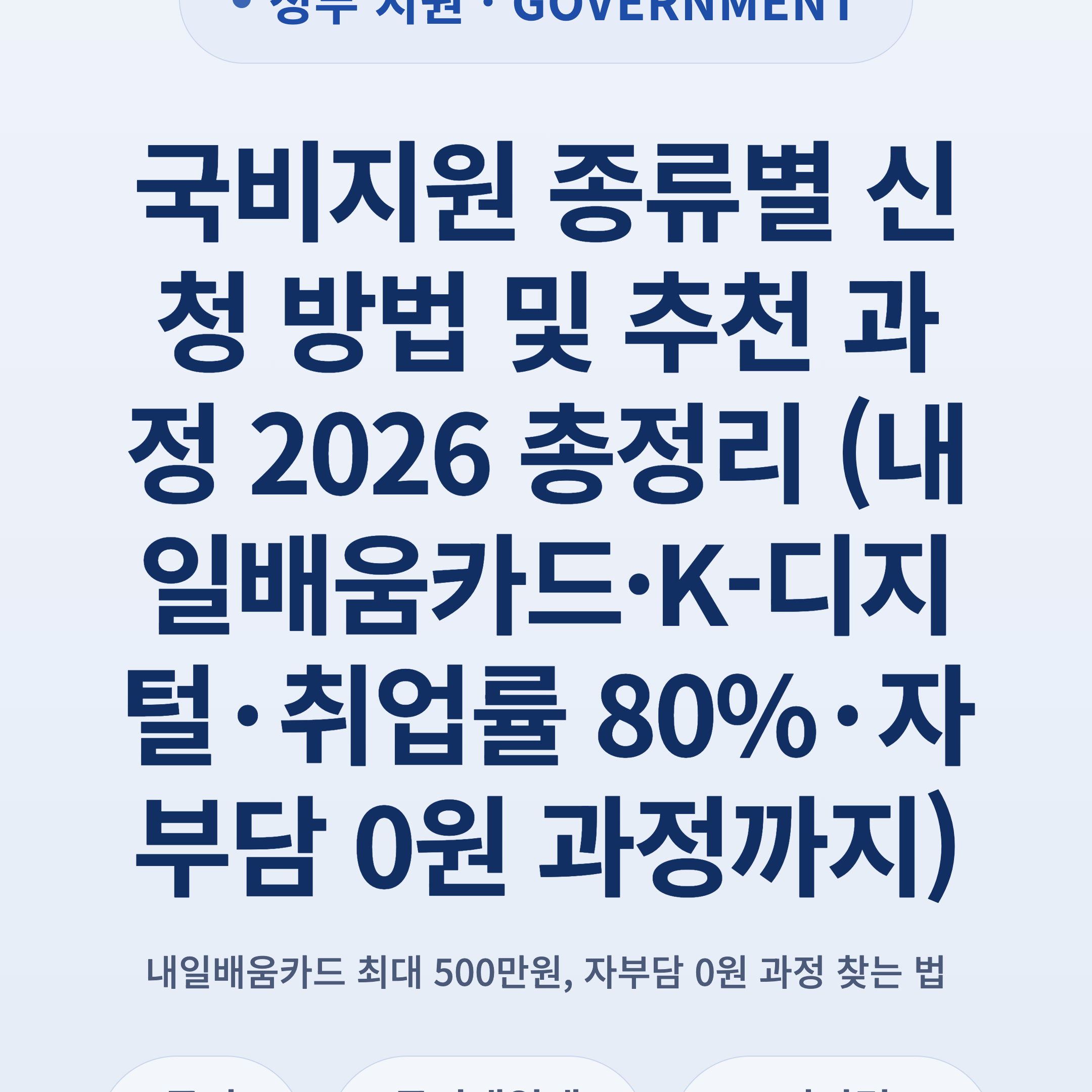 국비지원 종류별 신청 방법 및 추천 과정 2026 총정리 (내일배움카드·K-디지털·취업률 80%·자부담 0원 과정까지)