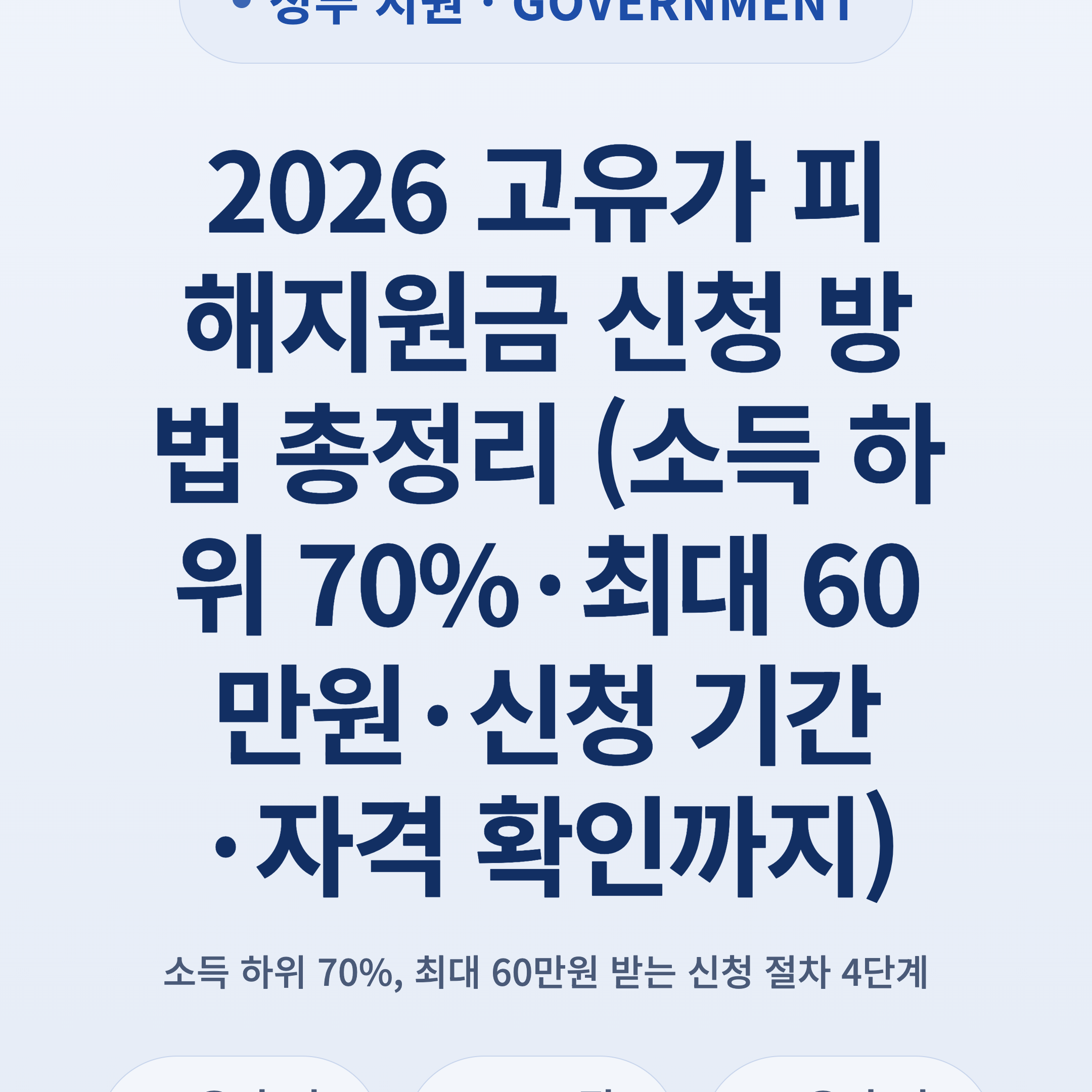 2026 고유가 피해지원금 신청 방법 총정리 (소득 하위 70%·최대 60만원·신청 기간·자격 확인까지)