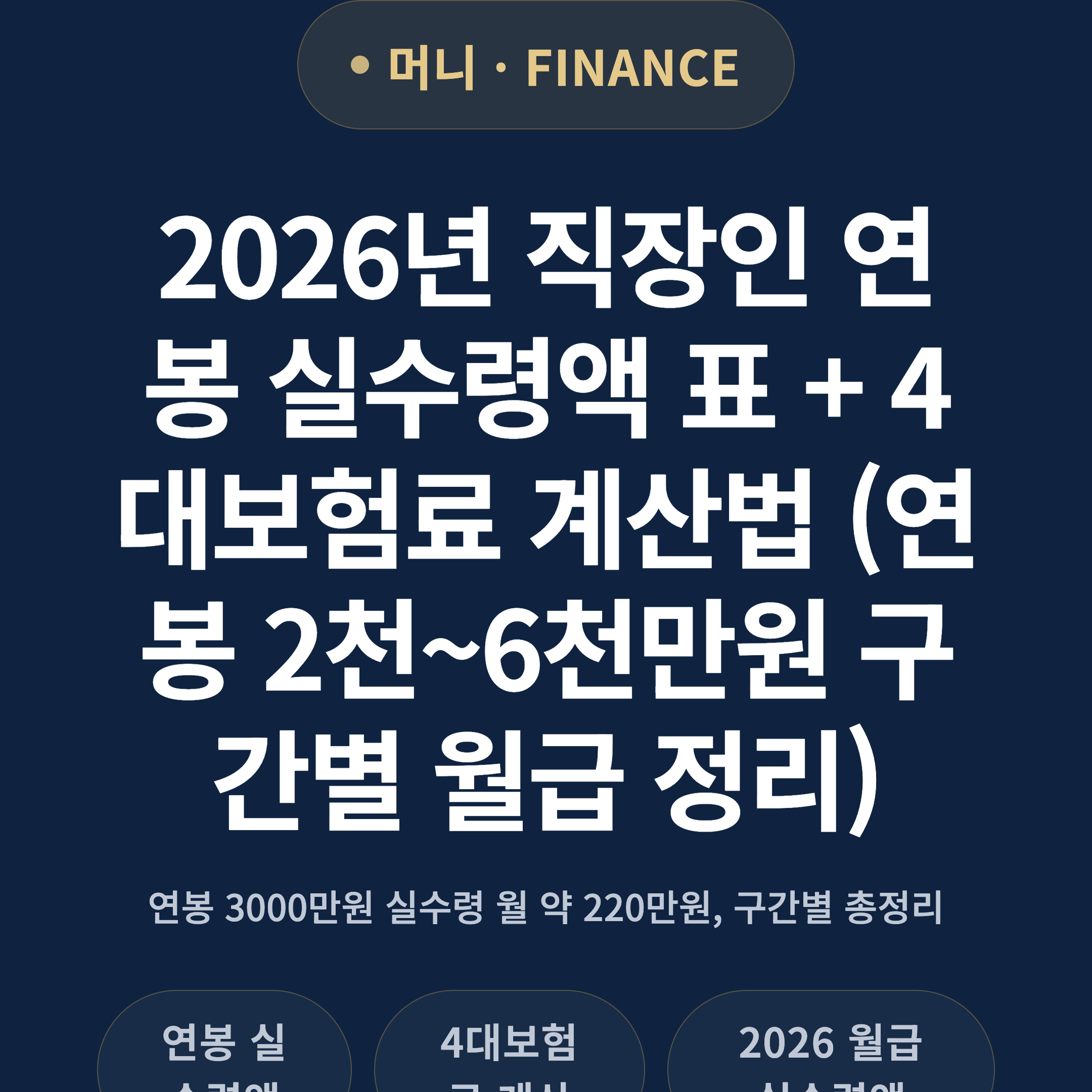 2026년 직장인 연봉 실수령액 표 + 4대보험료 계산법 (연봉 2천~6천만원 구간별 월급 정리)