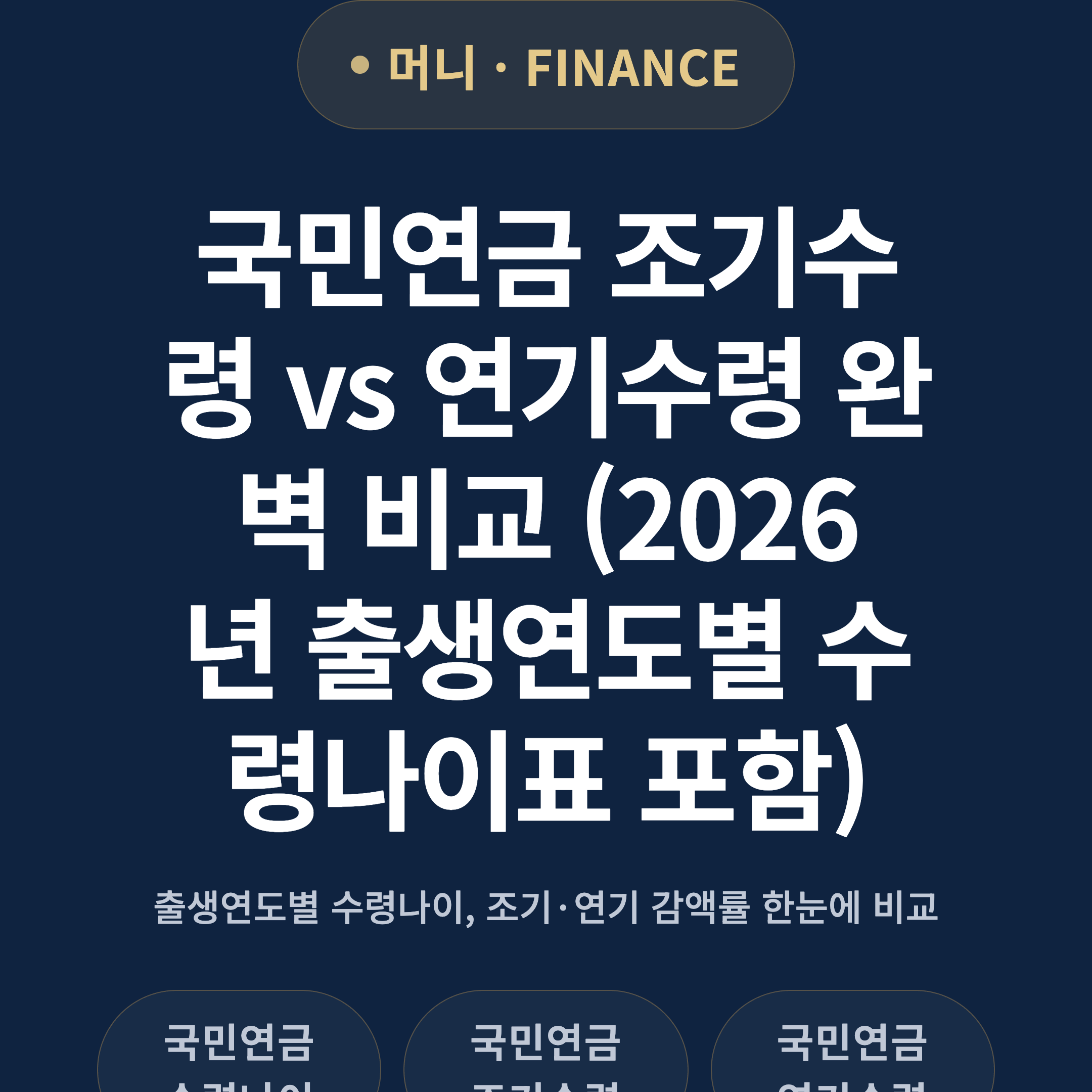국민연금 조기수령 vs 연기수령 완벽 비교 (2026년 출생연도별 수령나이표 포함)