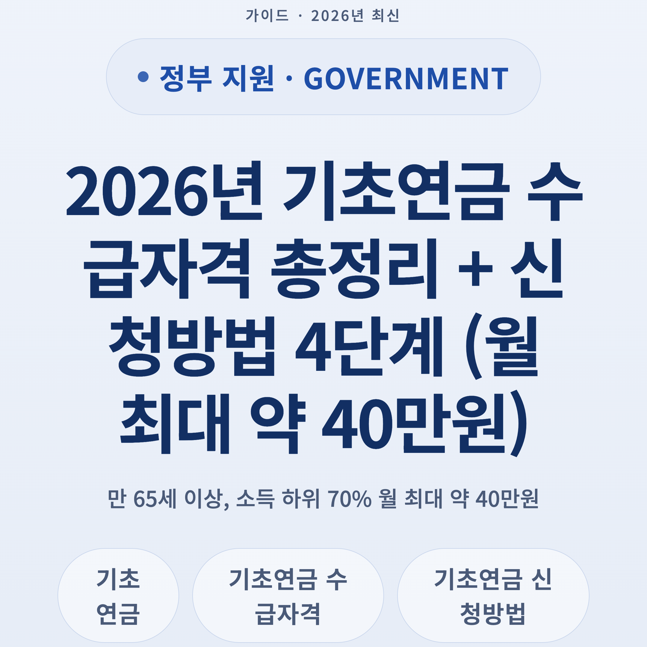 2026년 기초연금 수급자격 총정리 + 신청방법 4단계 (월 최대 약 40만원)