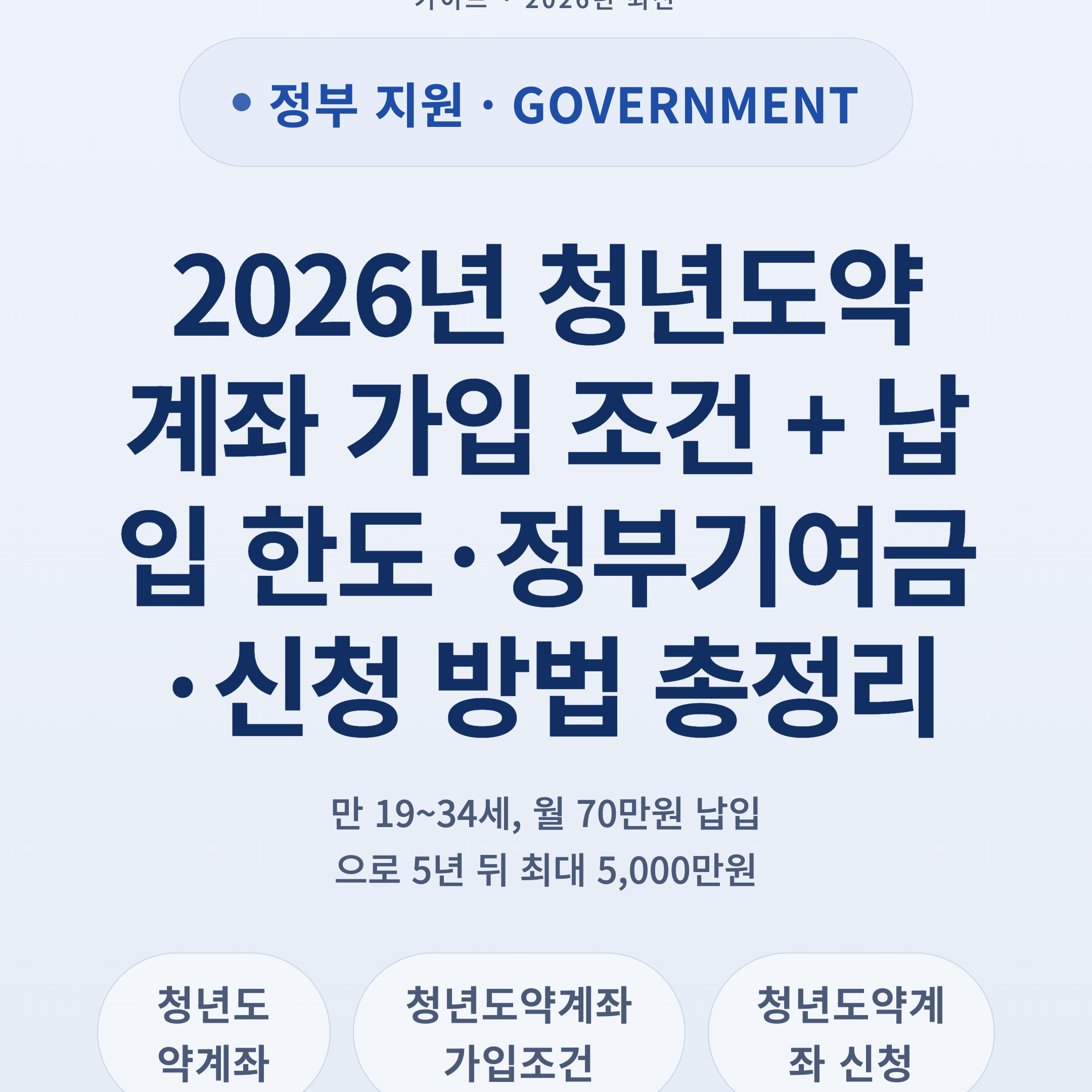2026년 청년도약계좌 가입 조건 + 납입 한도·정부기여금·신청 방법 총정리
