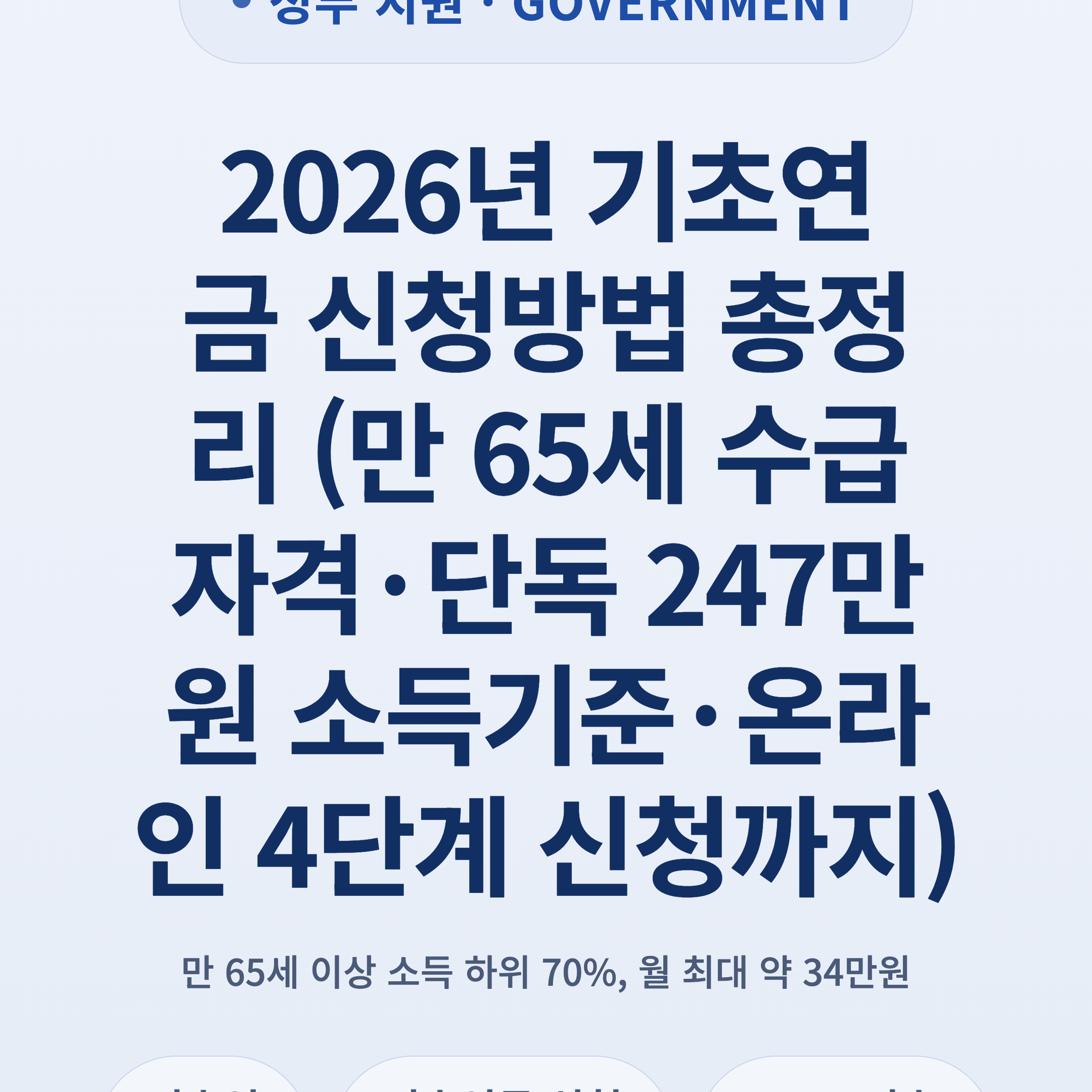 2026년 기초연금 신청방법 총정리 (만 65세 수급자격·단독 247만원 소득기준·온라인 4단계 신청까지)