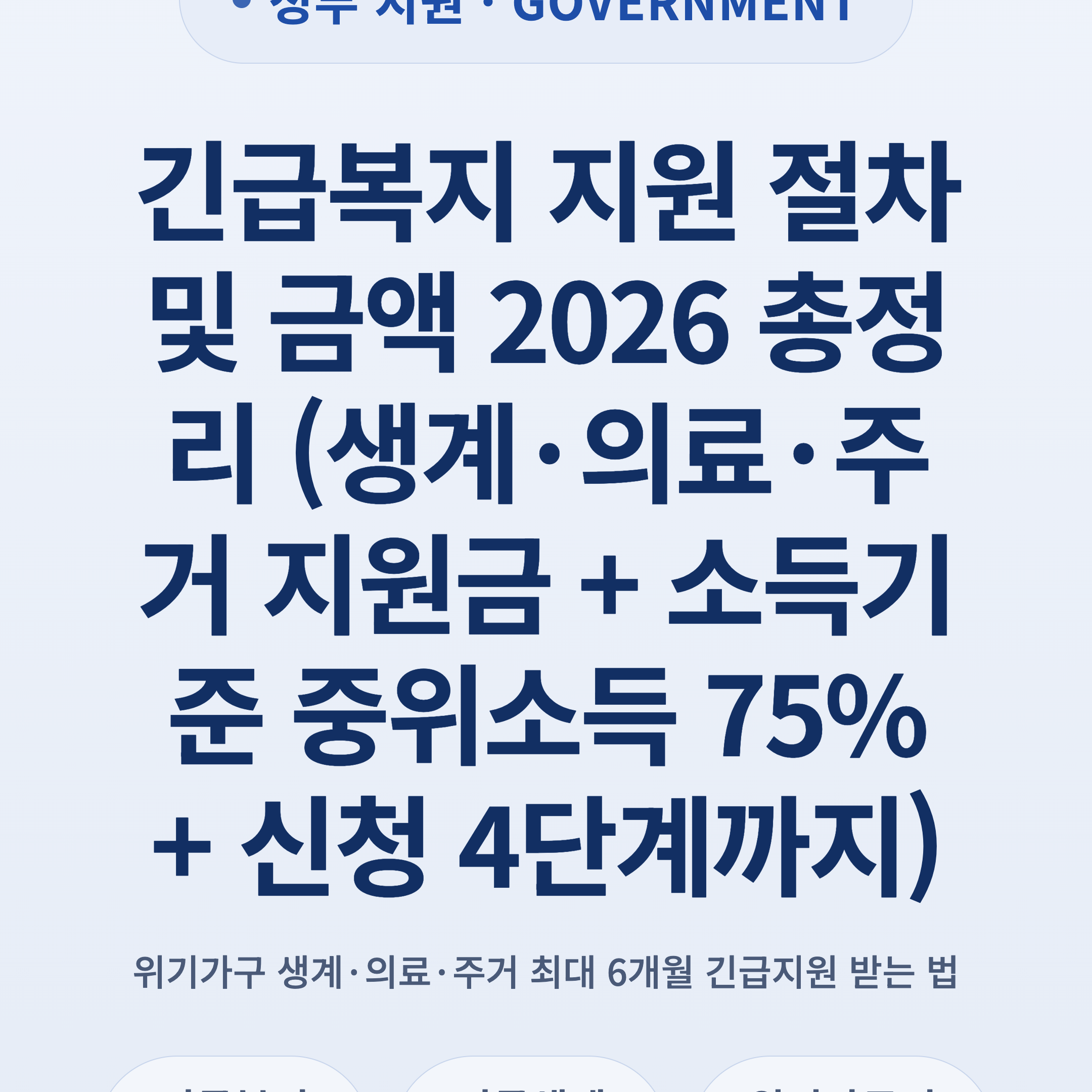 긴급복지 지원 절차 및 금액 2026 총정리 (생계·의료·주거 지원금 + 소득기준 중위소득 75% + 신청 4단계까지)