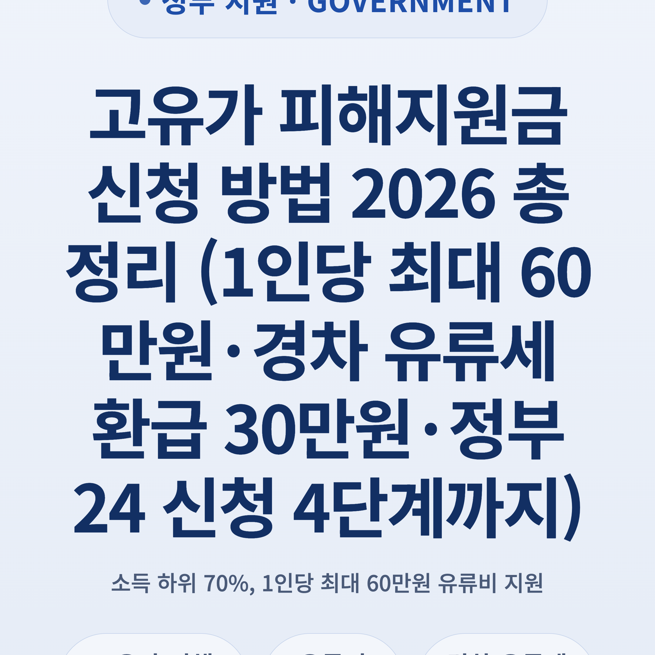 고유가 피해지원금 신청 방법 2026 총정리 (1인당 최대 60만원·경차 유류세 환급 30만원·정부24 신청 4단계까지)