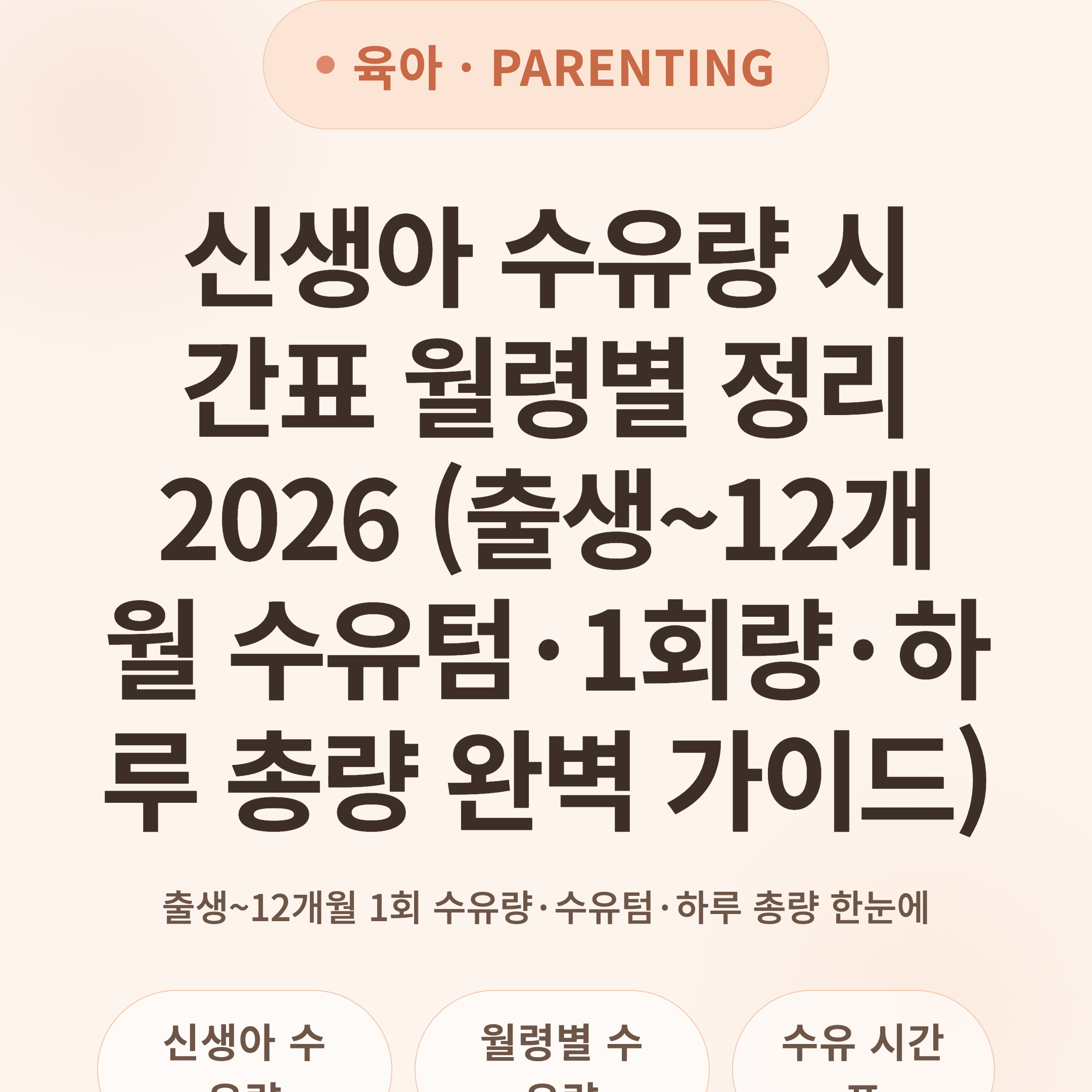 신생아 수유량 시간표 월령별 정리 2026 (출생~12개월 수유텀·1회량·하루 총량 완벽 가이드)