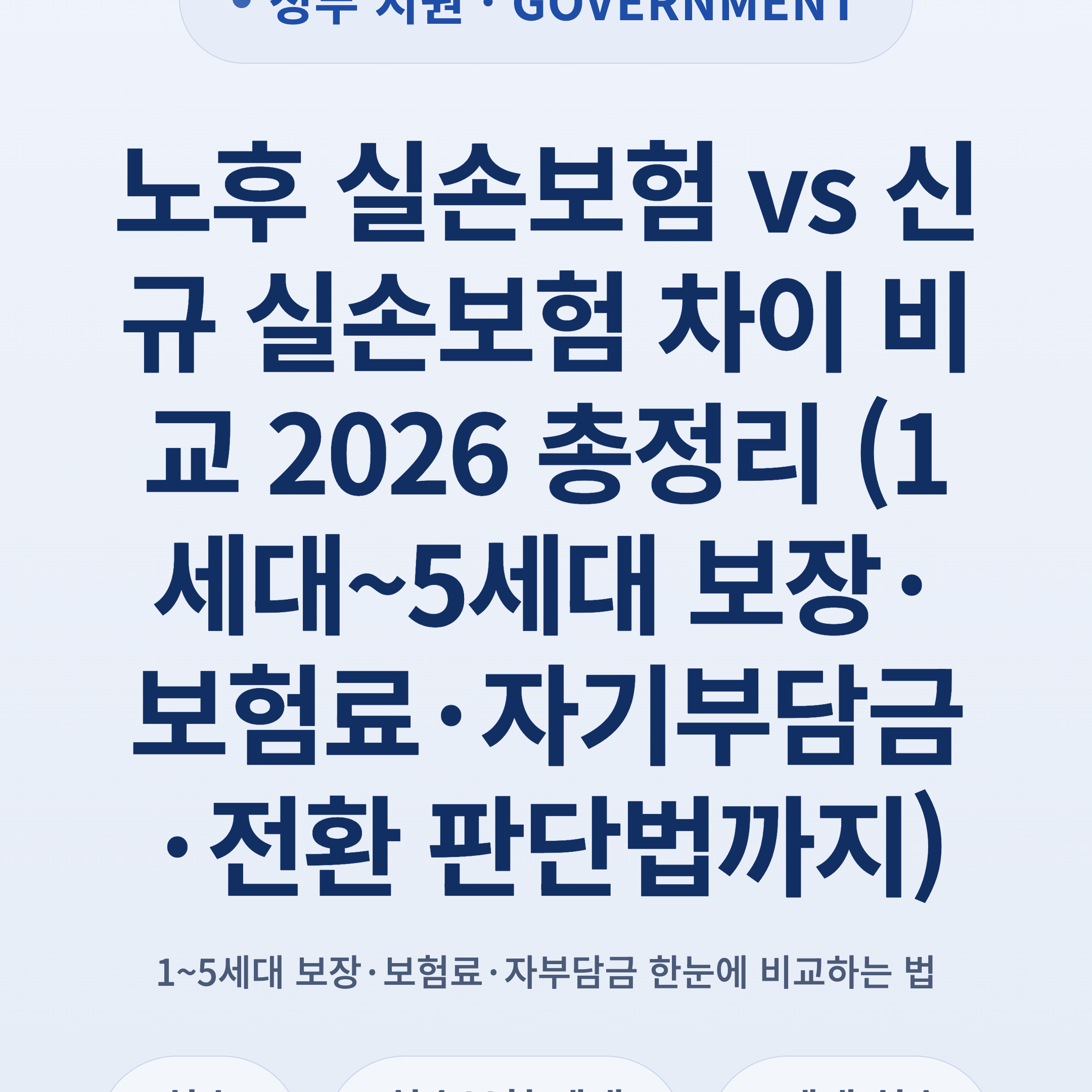 노후 실손보험 vs 신규 실손보험 차이 비교 2026 총정리 (1세대~5세대 보장·보험료·자기부담금·전환 판단법까지)