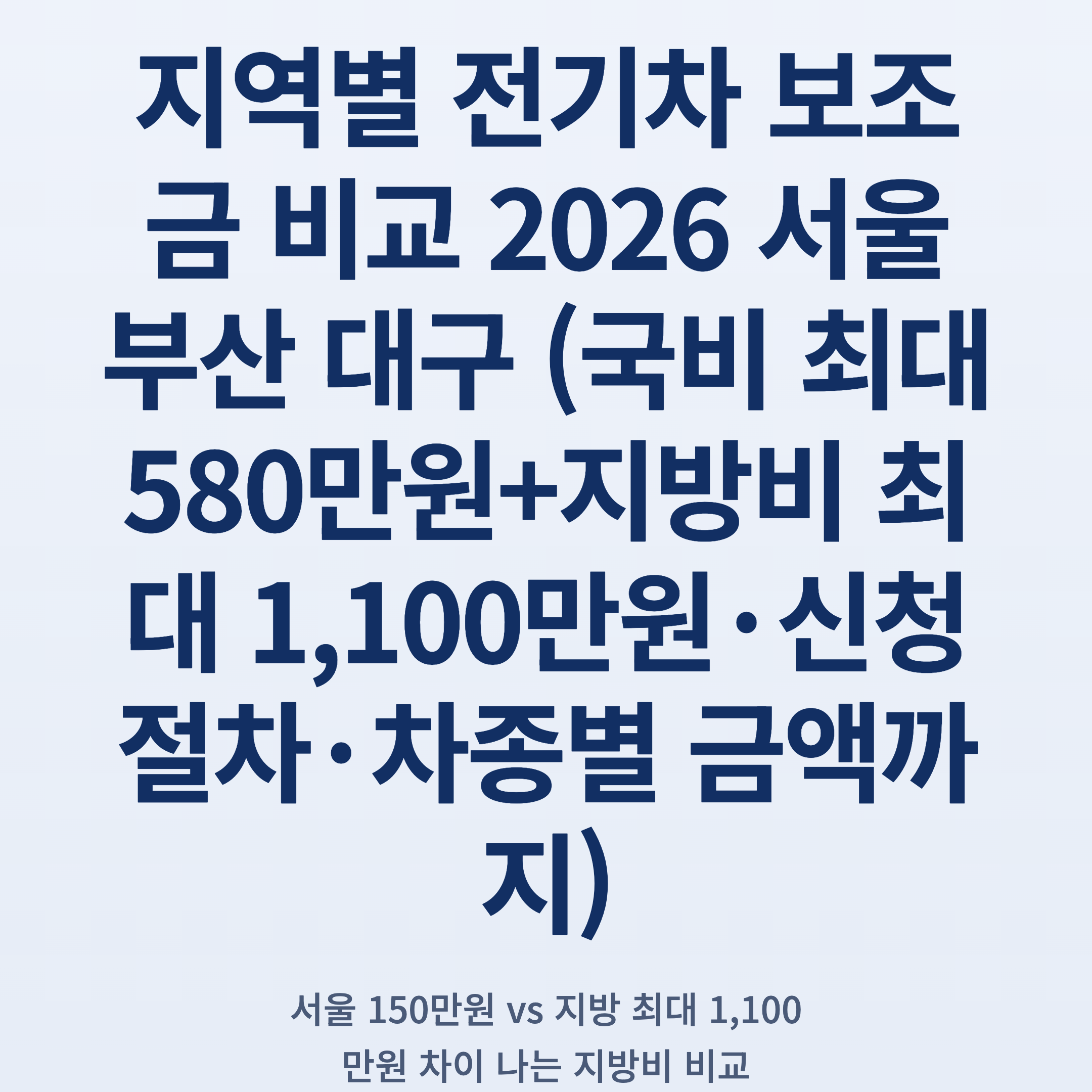 지역별 전기차 보조금 비교 2026 서울 부산 대구 (국비 최대 580만원+지방비 최대 1,100만원·신청 절차·차종별 금액까지)