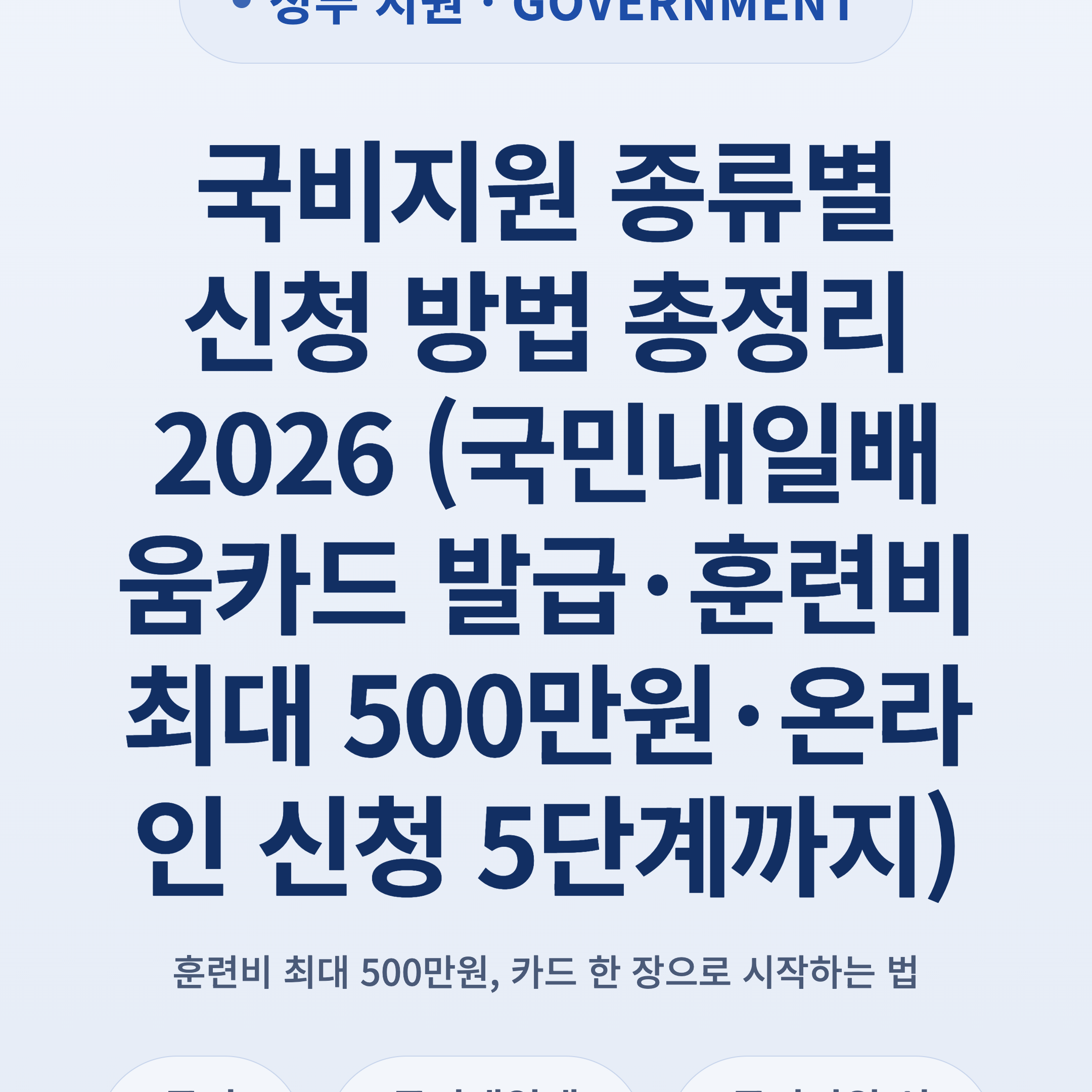 국비지원 종류별 신청 방법 총정리 2026 (국민내일배움카드 발급·훈련비 최대 500만원·온라인 신청 5단계까지)