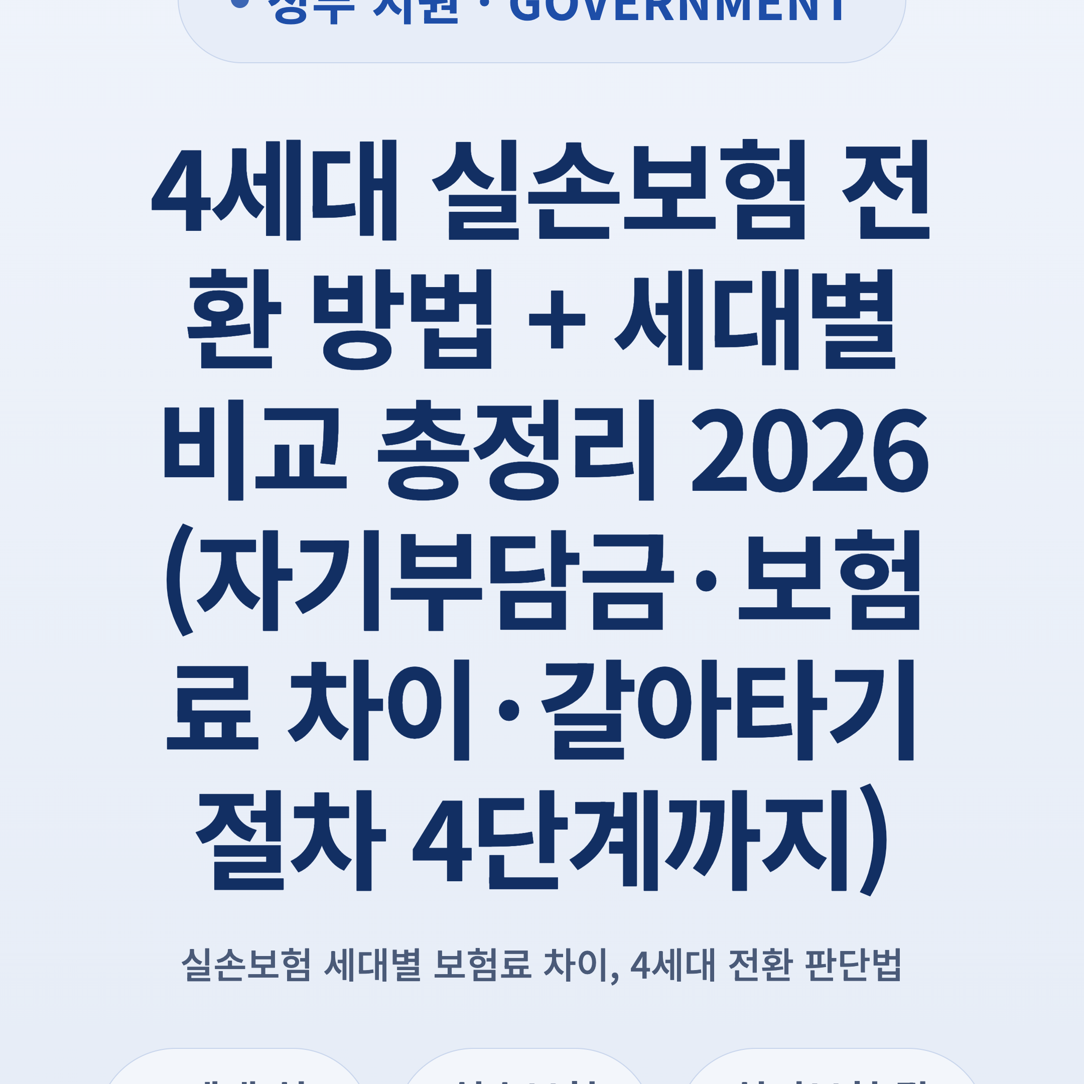 4세대 실손보험 전환 방법 + 세대별 비교 총정리 2026 (자기부담금·보험료 차이·갈아타기 절차 4단계까지)