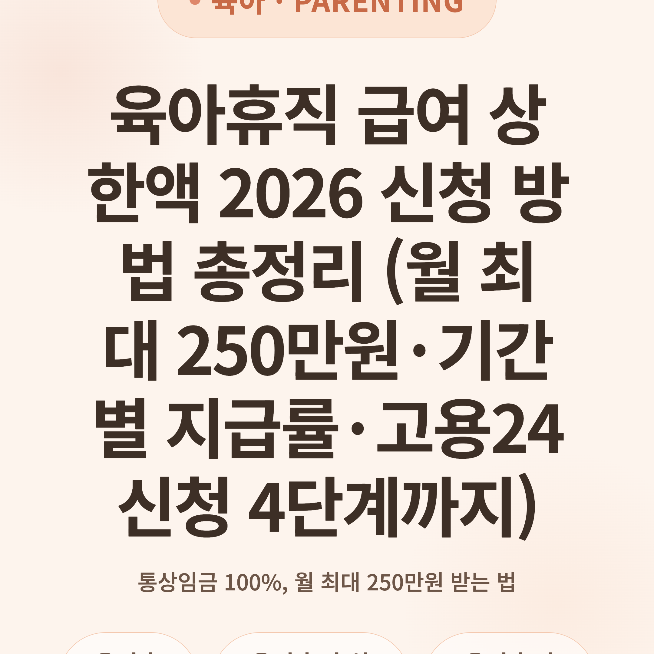 육아휴직 급여 상한액 2026 신청 방법 총정리 (월 최대 250만원·기간별 지급률·고용24 신청 4단계까지)
