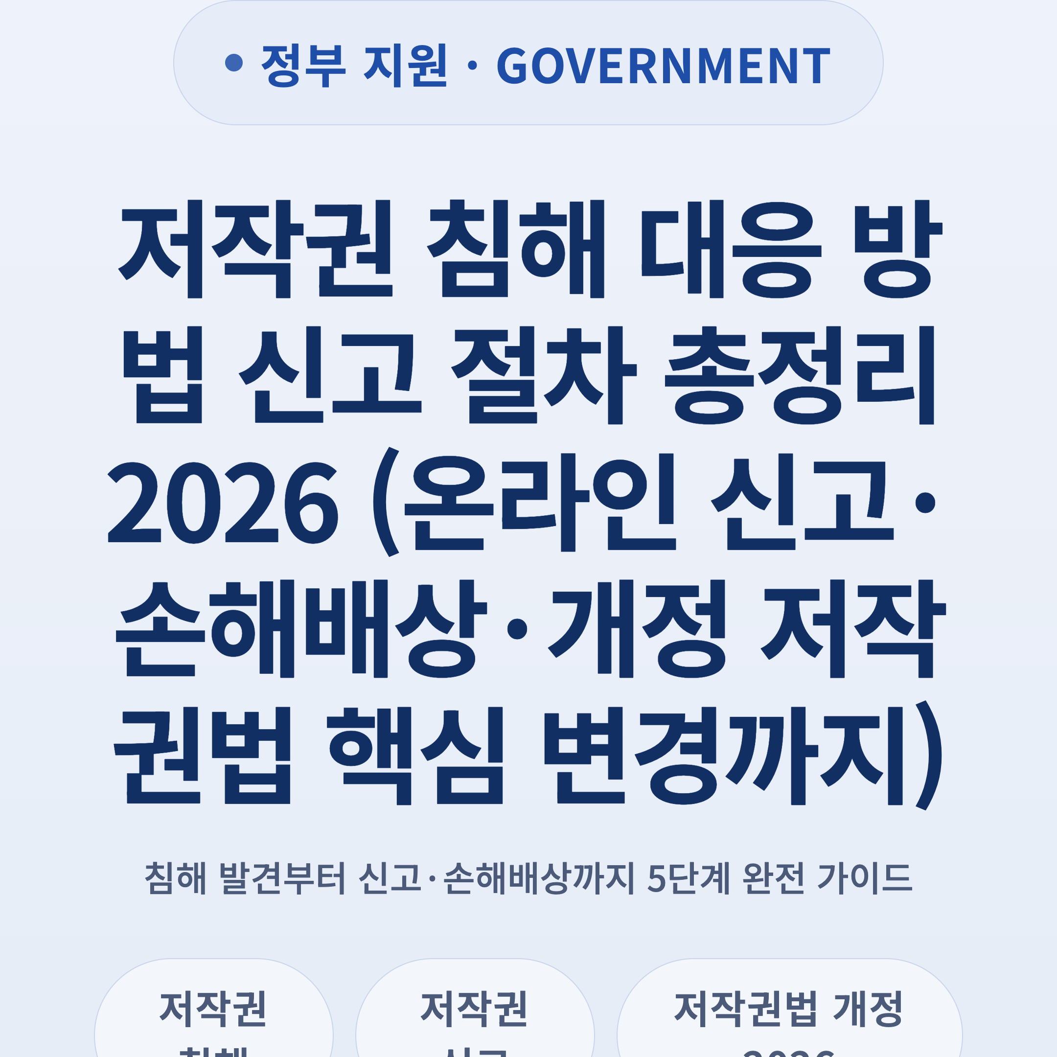 저작권 침해 대응 방법 신고 절차 총정리 2026 (온라인 신고·손해배상·개정 저작권법 핵심 변경까지)