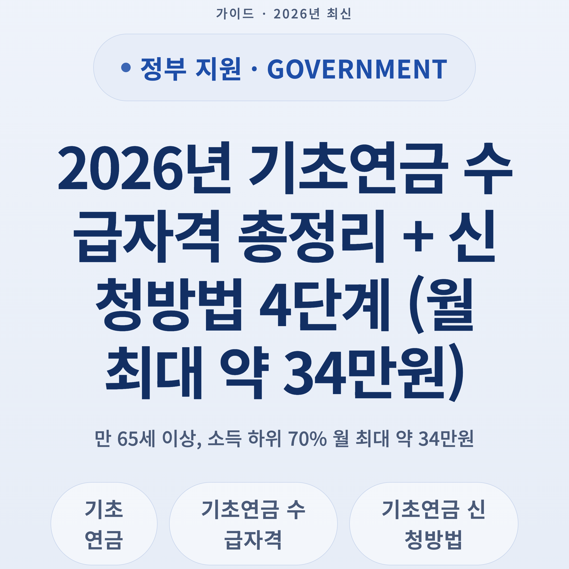 2026년 기초연금 수급자격 총정리 + 신청방법 4단계 (월 최대 약 34만원)