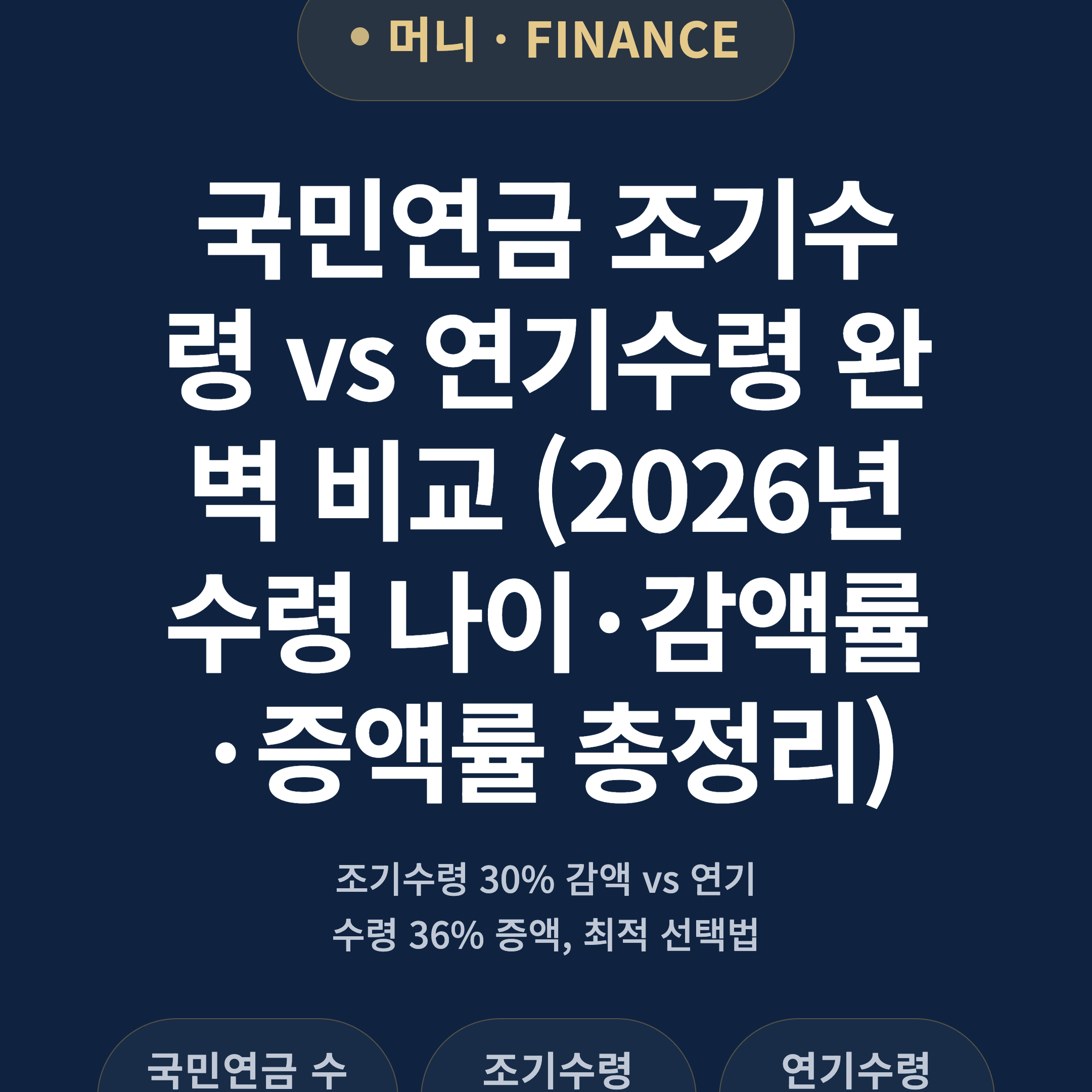 국민연금 조기수령 vs 연기수령 완벽 비교 (2026년 수령 나이·감액률·증액률 총정리)