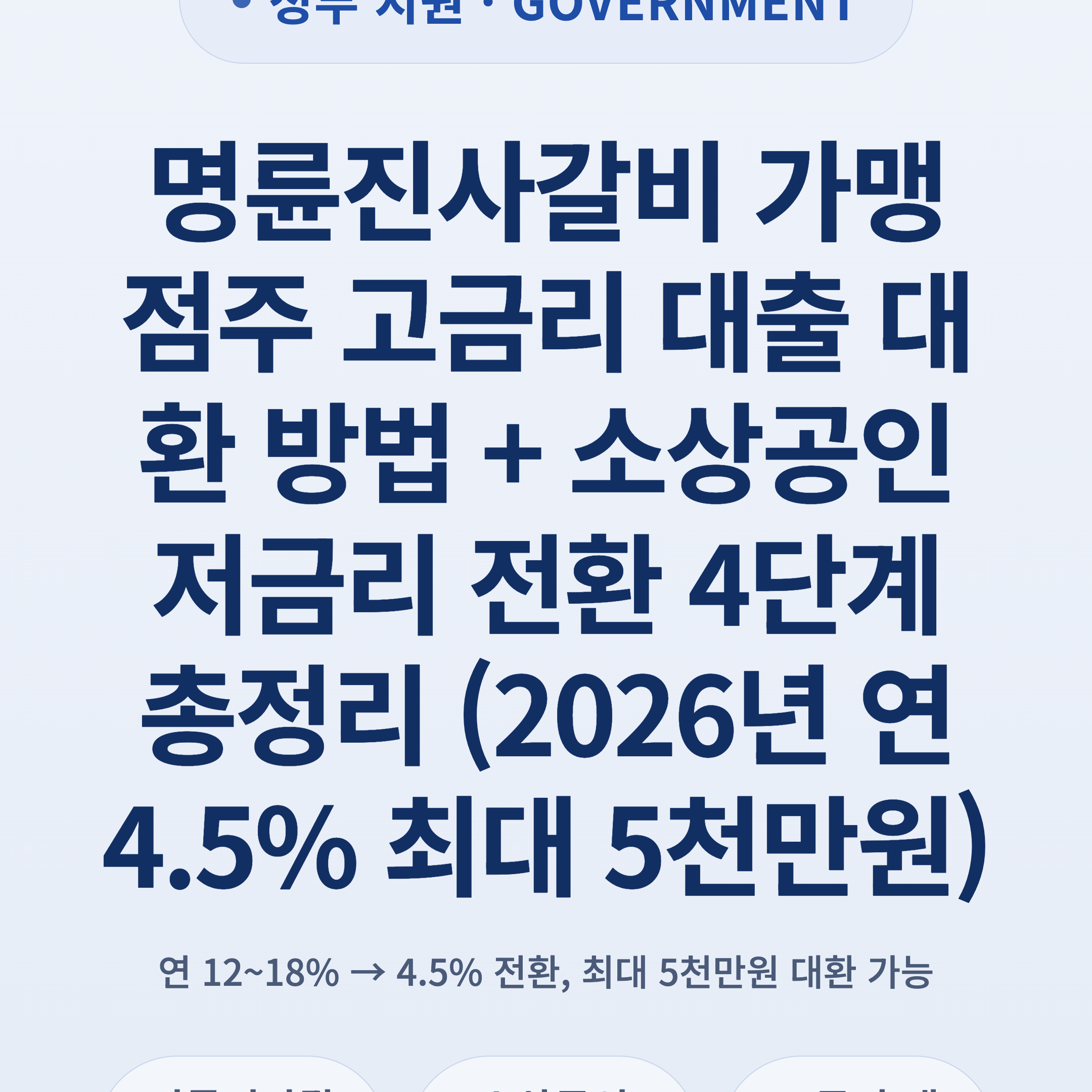 명륜진사갈비 가맹점주 고금리 대출 대환 방법 + 소상공인 저금리 전환 4단계 총정리 (2026년 연 4.5% 최대 5천만원)