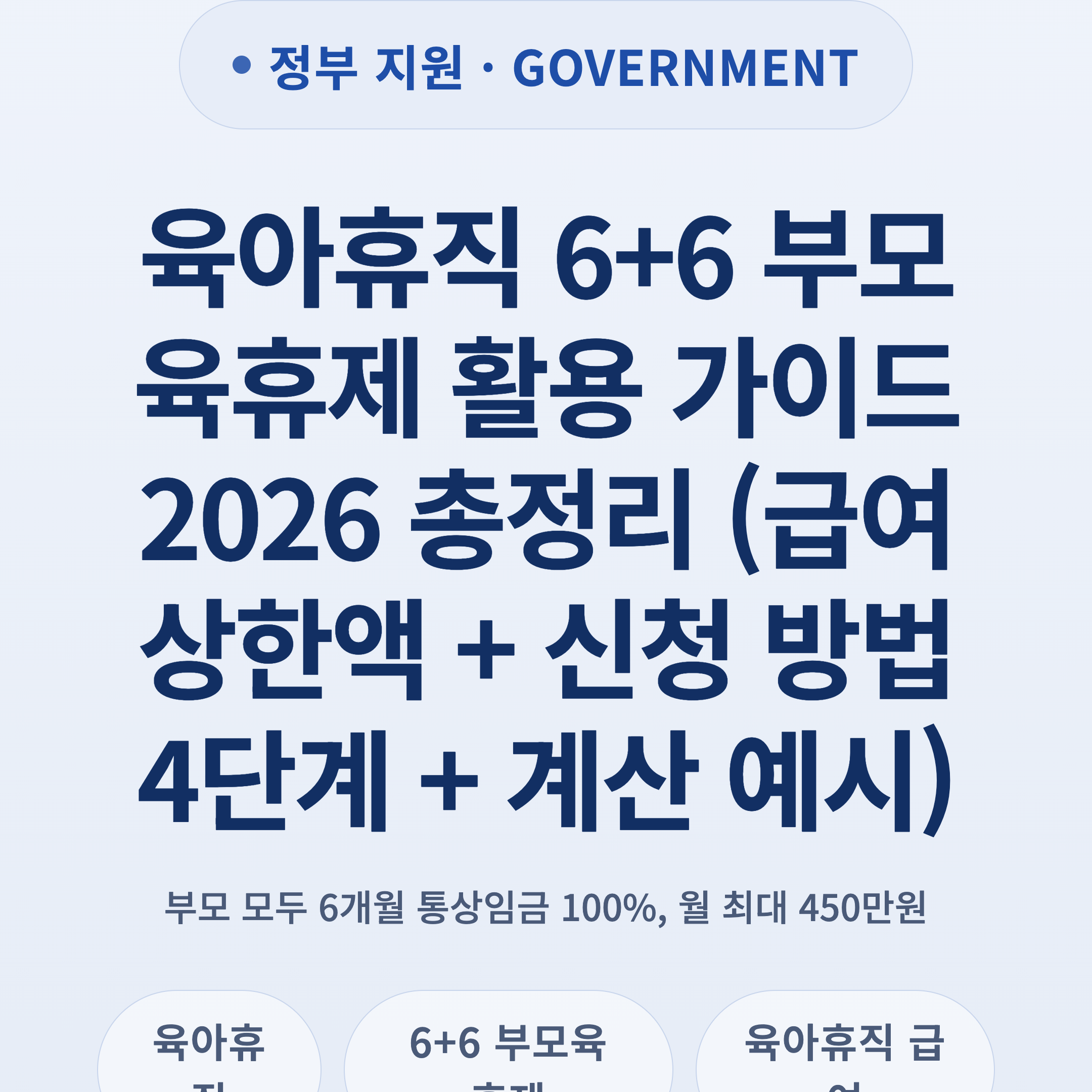 육아휴직 6+6 부모육휴제 활용 가이드 2026 총정리 (급여 상한액 + 신청 방법 4단계 + 계산 예시)