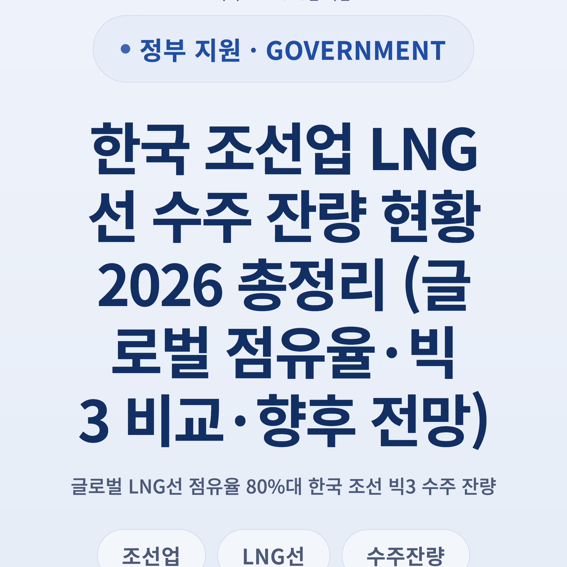 한국 조선업 LNG선 수주 잔량 현황 2026 총정리 (글로벌 점유율·빅3 비교·향후 전망)