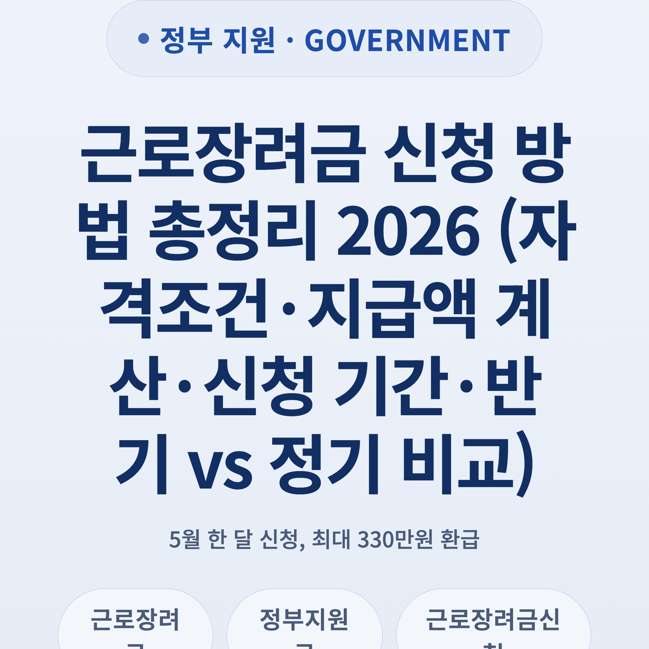 근로장려금 신청 방법 총정리 2026 (자격조건·지급액 계산·신청 기간·반기 vs 정기 비교)