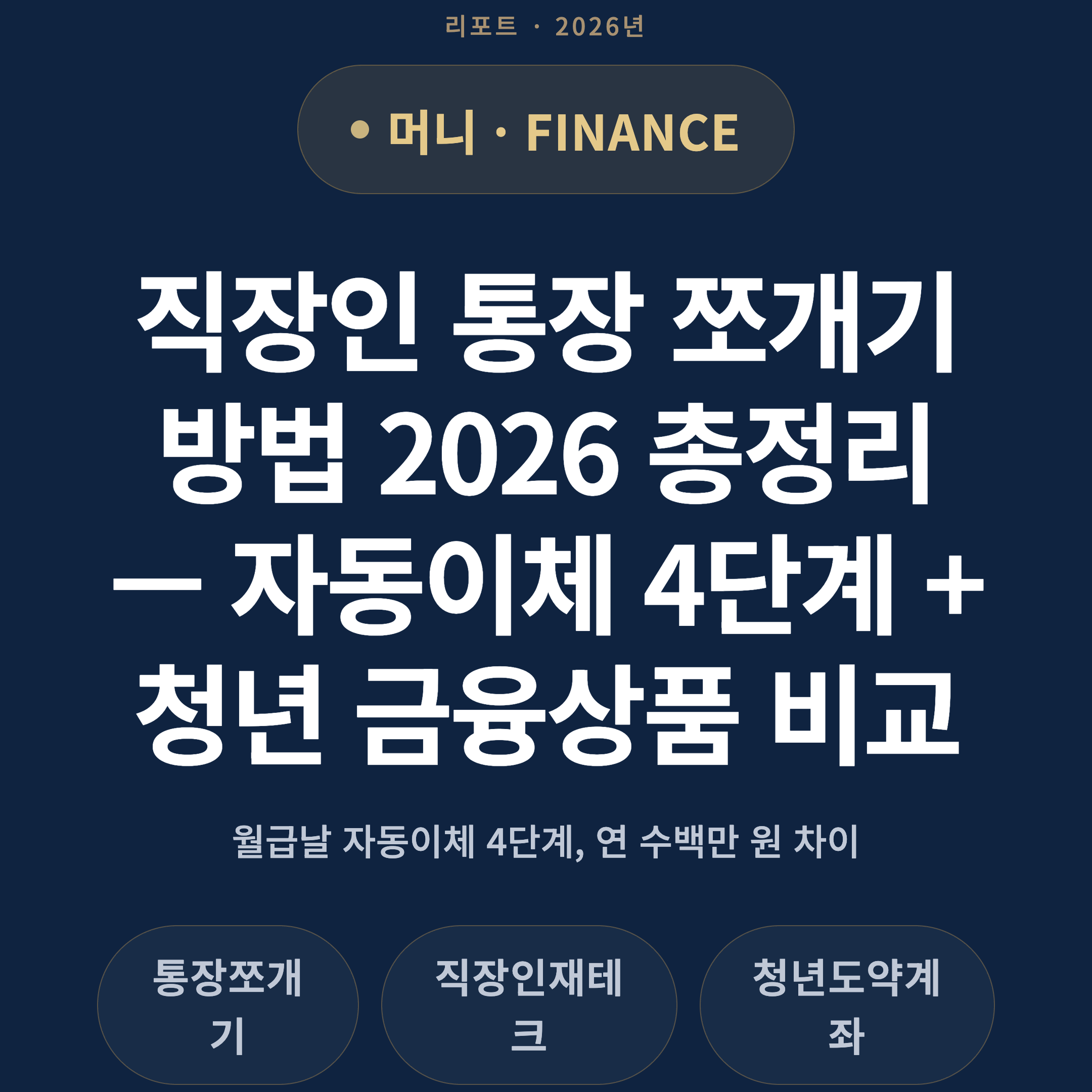 직장인 통장 쪼개기 방법 2026 총정리 — 자동이체 4단계 + 청년 금융상품 비교