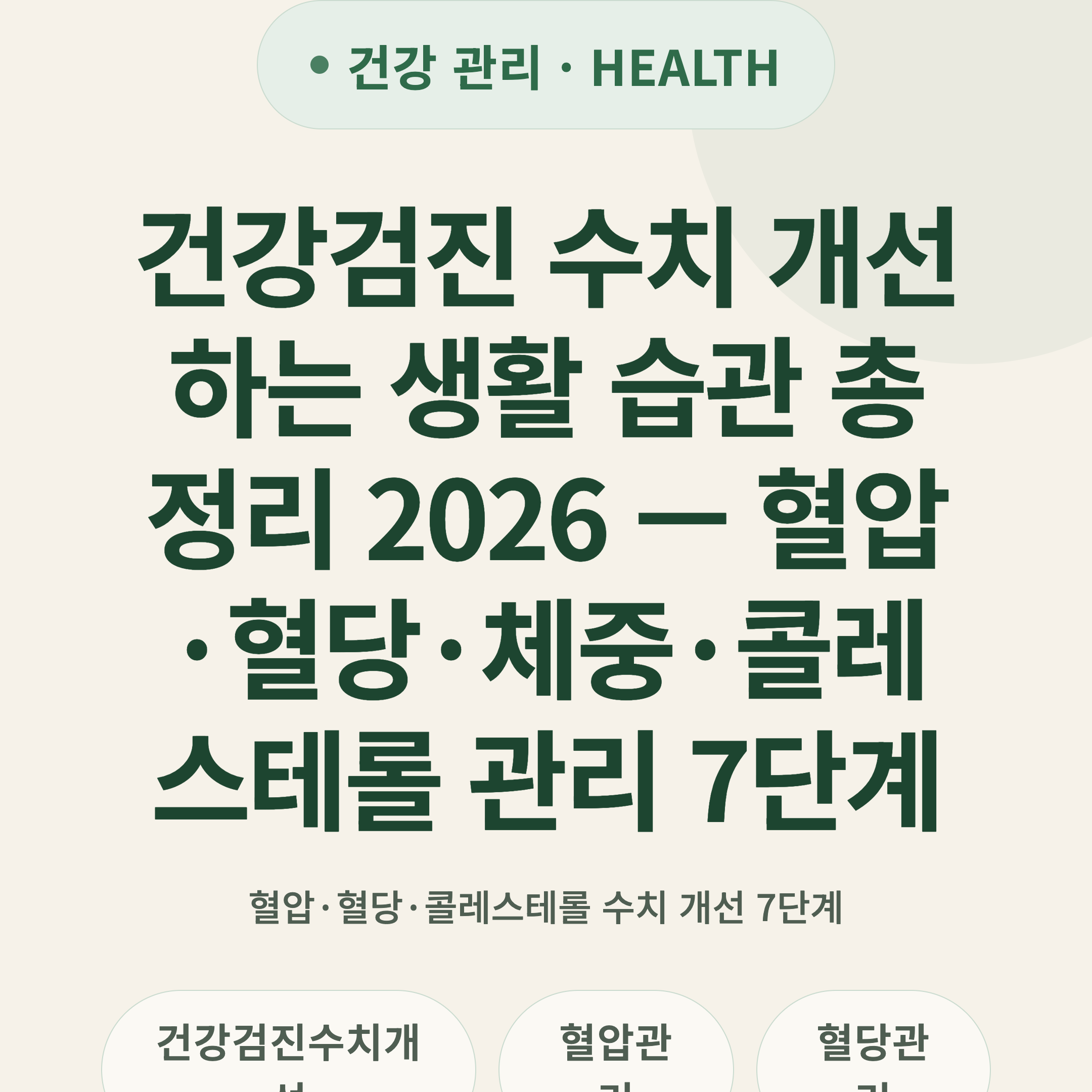 건강검진 수치 개선하는 생활 습관 총정리 2026 — 혈압·혈당·체중·콜레스테롤 관리 7단계