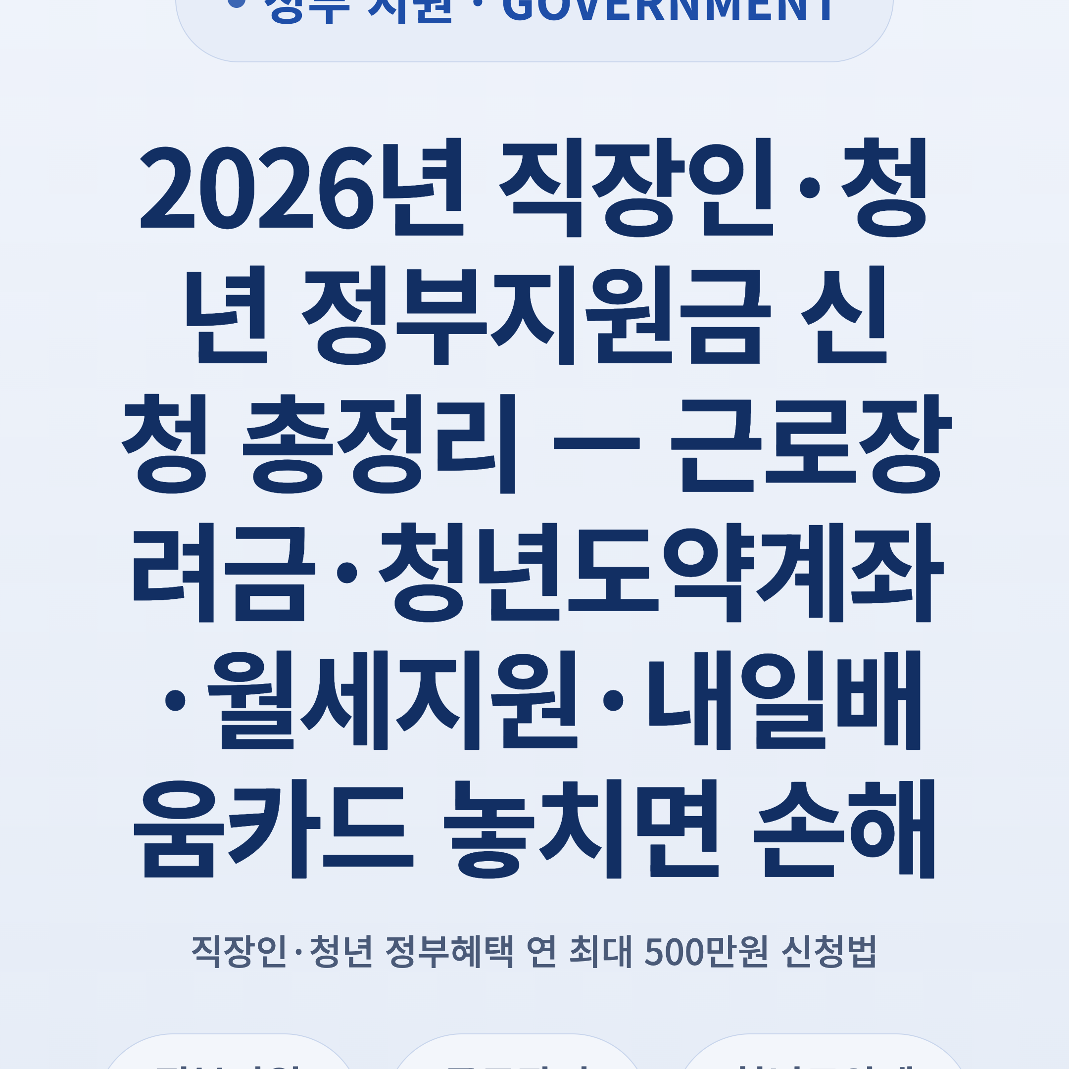 2026년 직장인·청년 정부지원금 신청 총정리 — 근로장려금·청년도약계좌·월세지원·내일배움카드 놓치면 손해