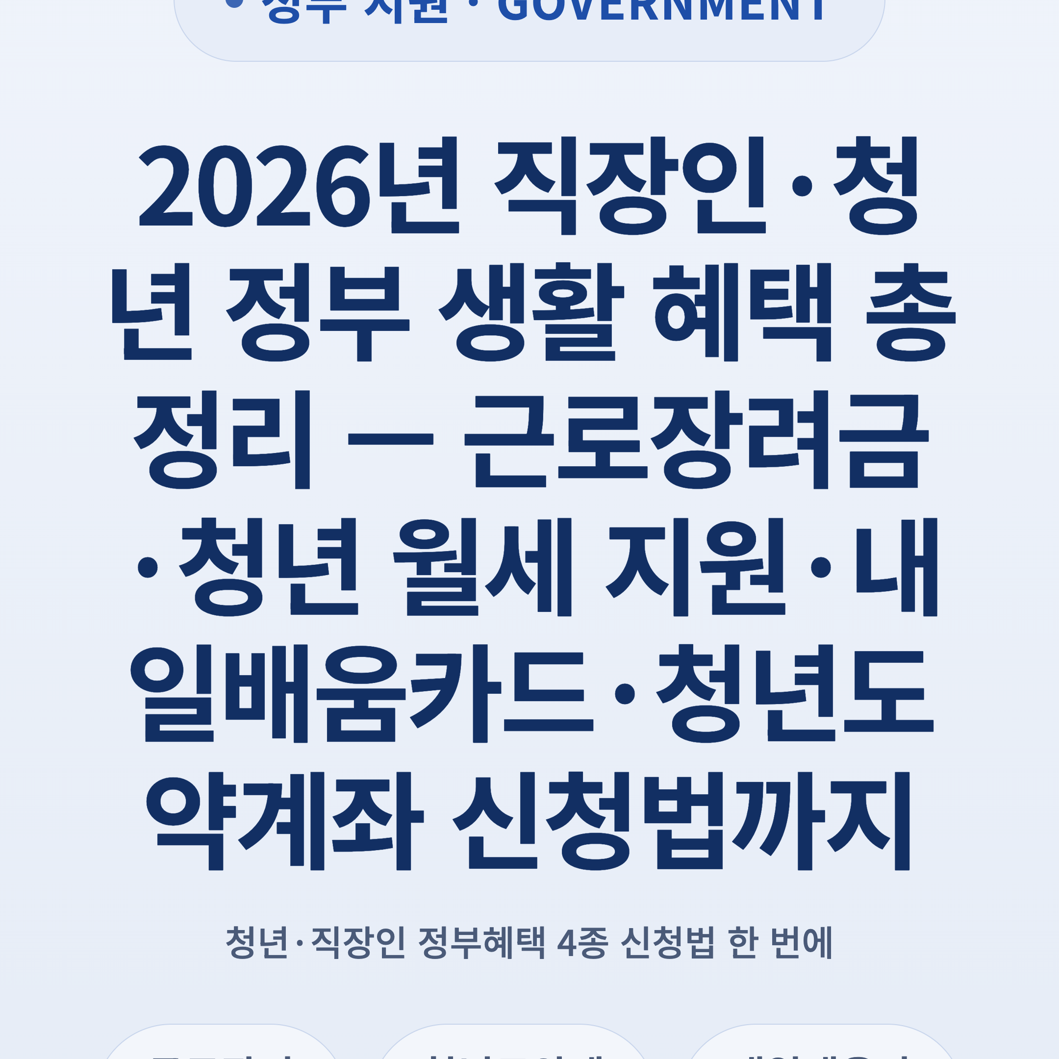 2026년 직장인·청년 정부 생활 혜택 총정리 — 근로장려금·청년 월세 지원·내일배움카드·청년도약계좌 신청법까지