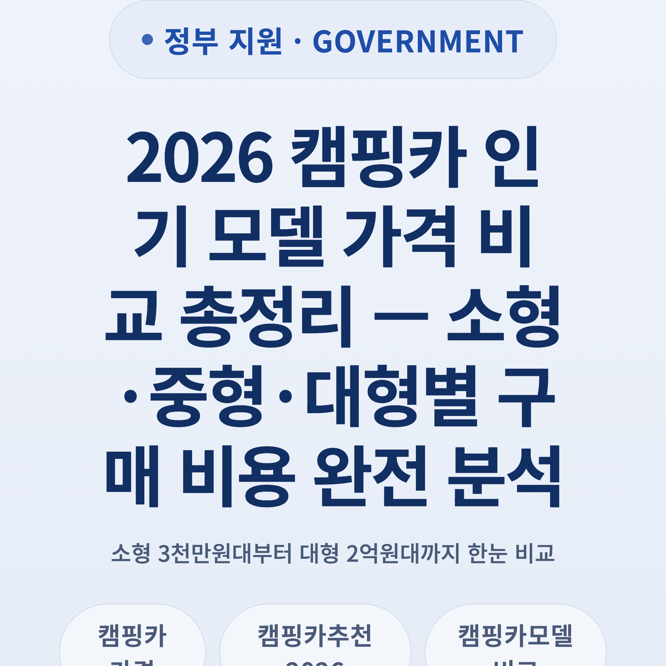 2026 캠핑카 인기 모델 가격 비교 총정리 — 소형·중형·대형별 구매 비용 완전 분석