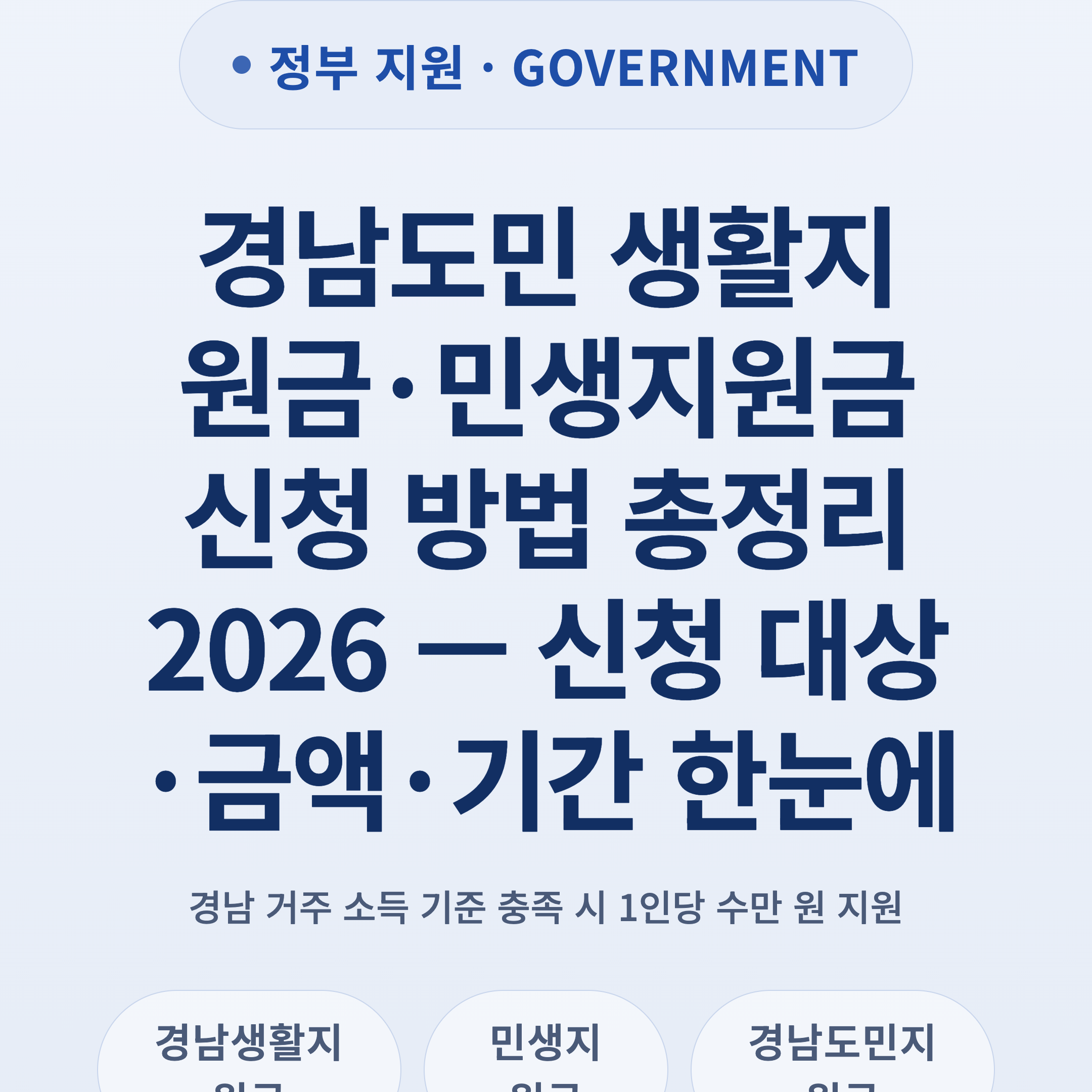 경남도민 생활지원금·민생지원금 신청 방법 총정리 2026 — 신청 대상·금액·기간 한눈에