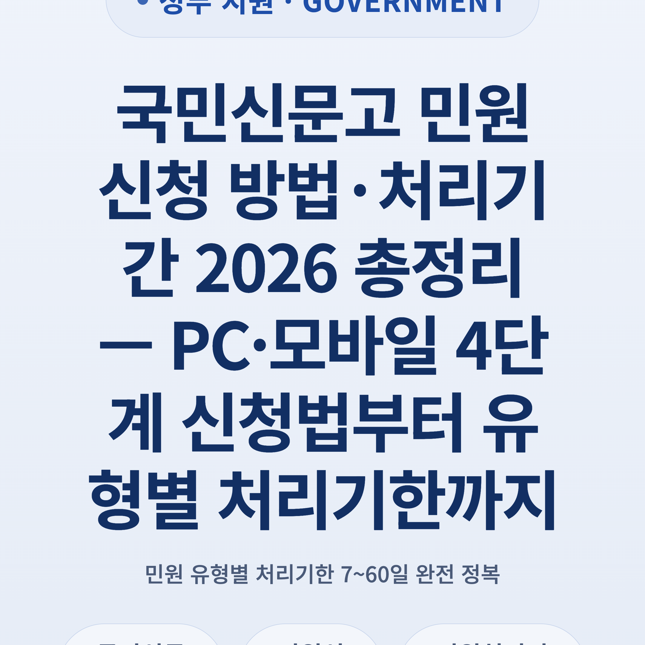 국민신문고 민원 신청 방법·처리기간 2026 총정리 — PC·모바일 4단계 신청법부터 유형별 처리기한까지
